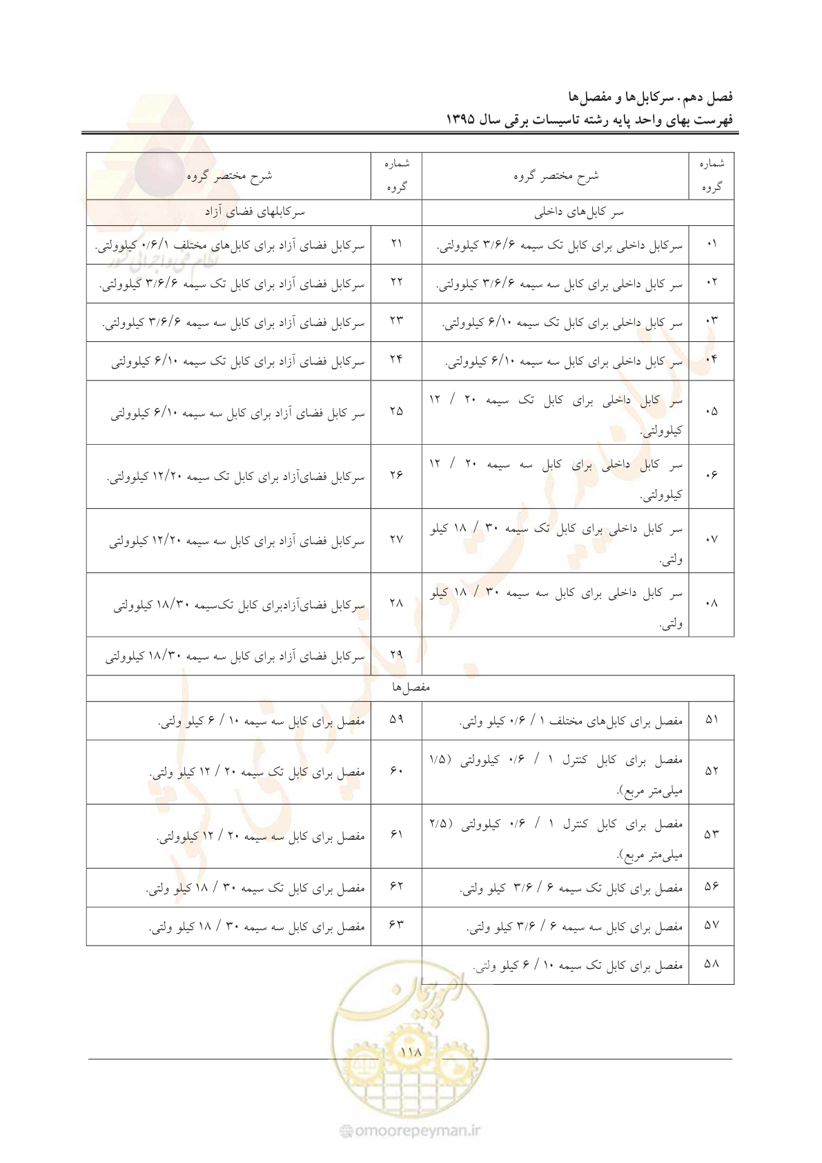 صفحه 122 از 299