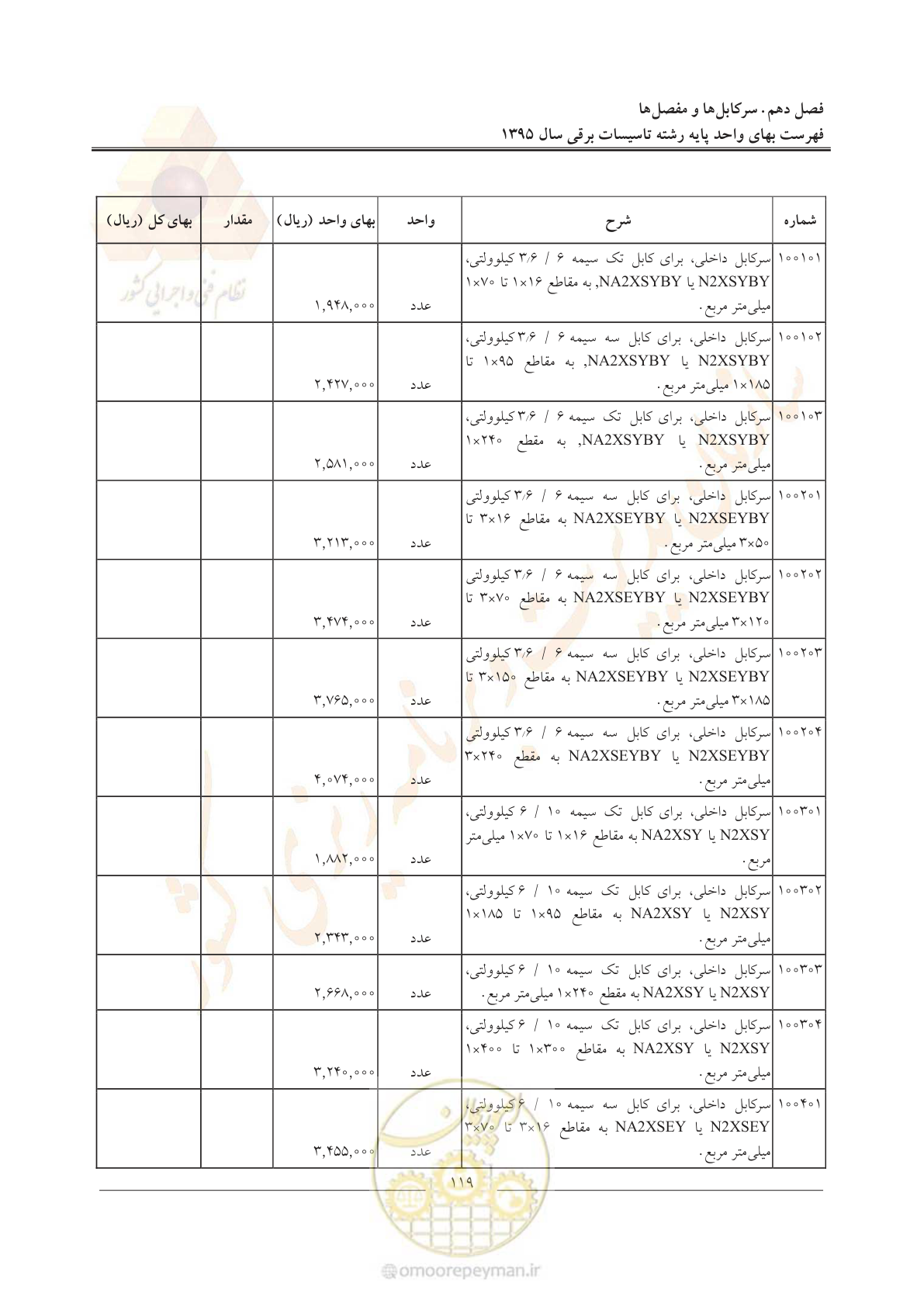 صفحه 123 از 299