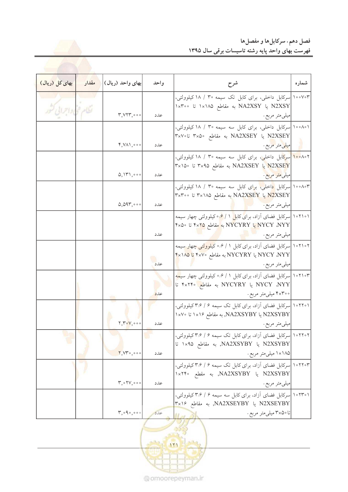 صفحه 125 از 299