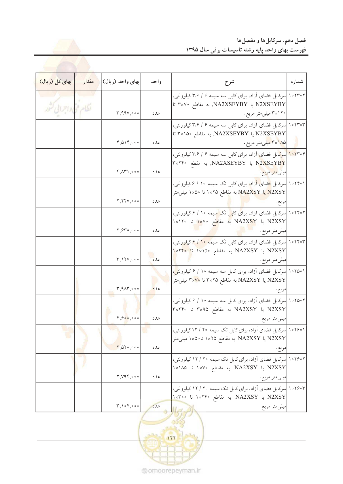 صفحه 126 از 299