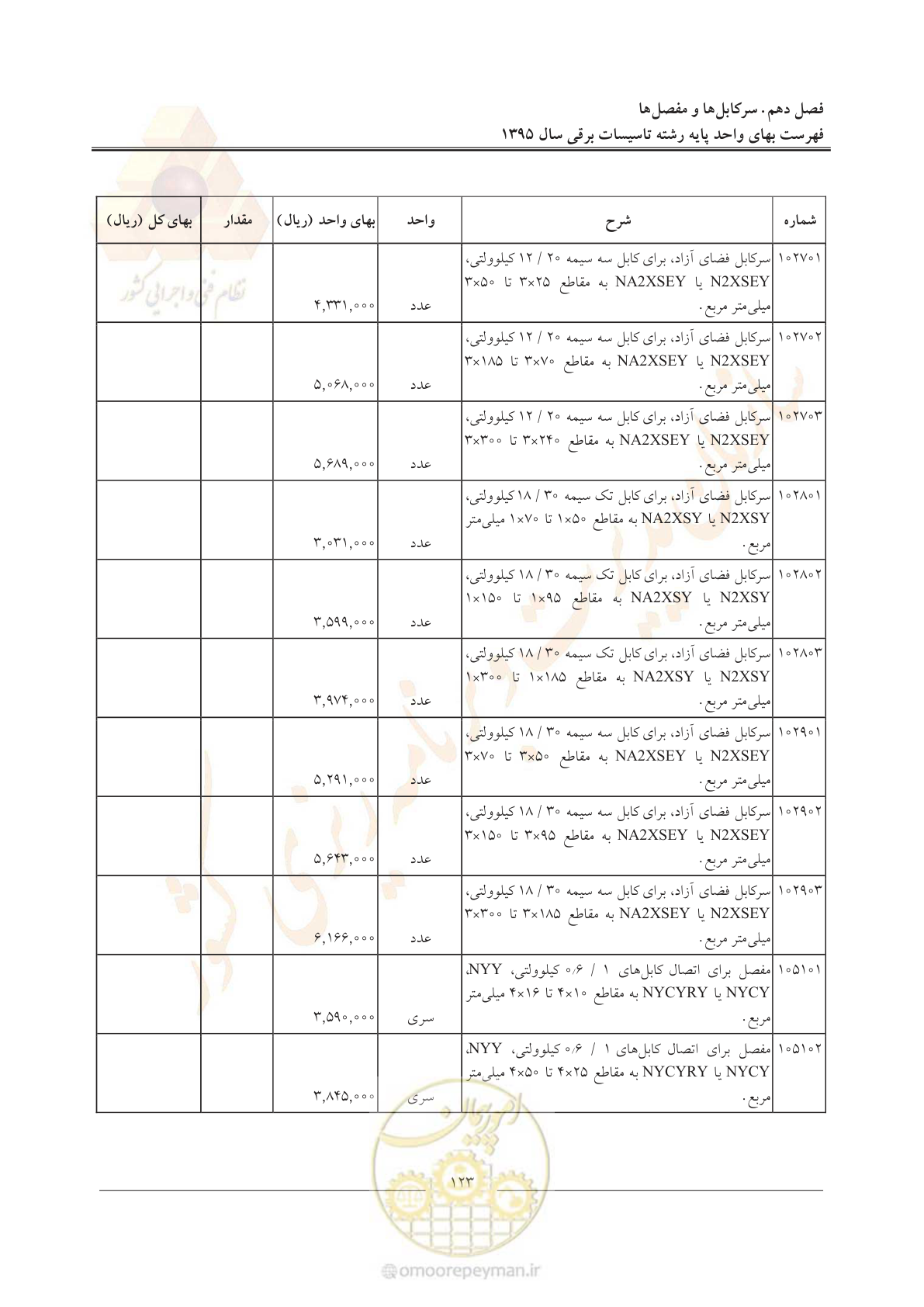 صفحه 127 از 299
