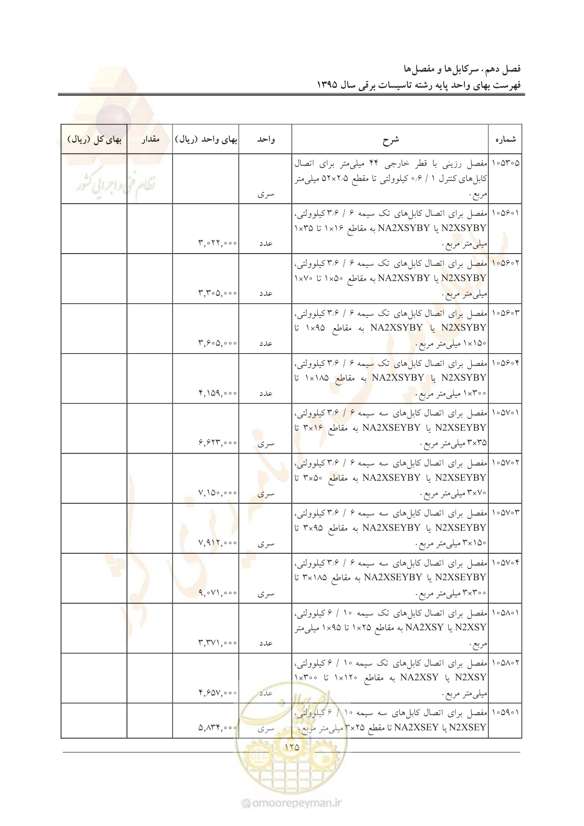 صفحه 129 از 299