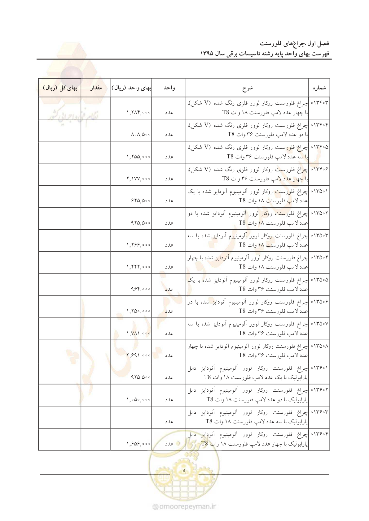 صفحه 13 از 299