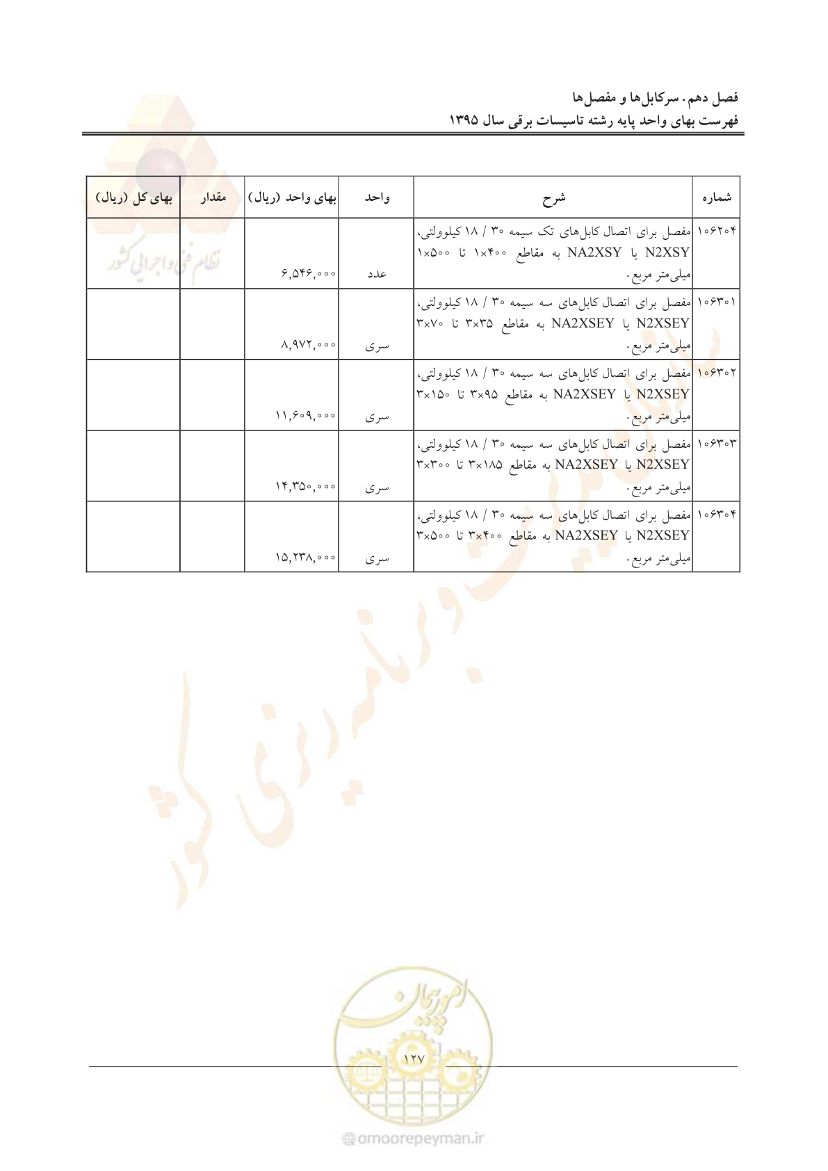 صفحه 131 از 299