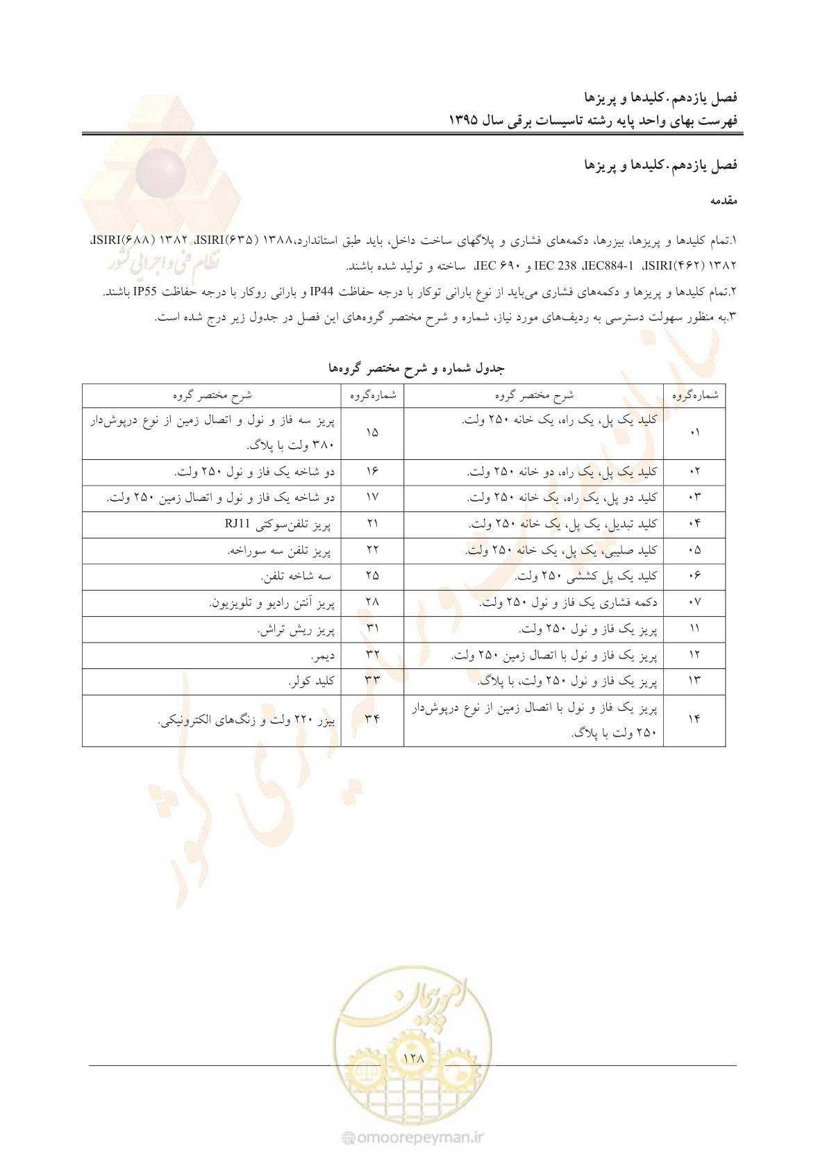 صفحه 132 از 299