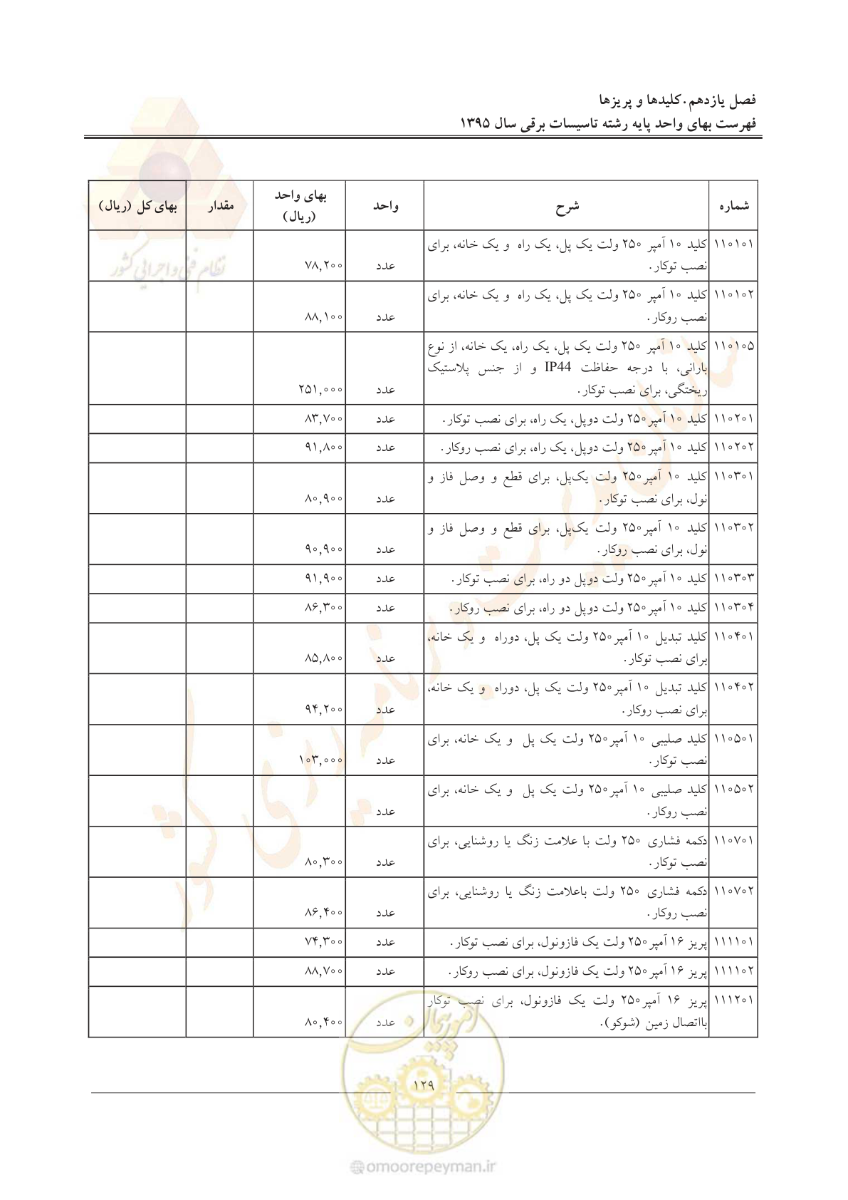 صفحه 133 از 299