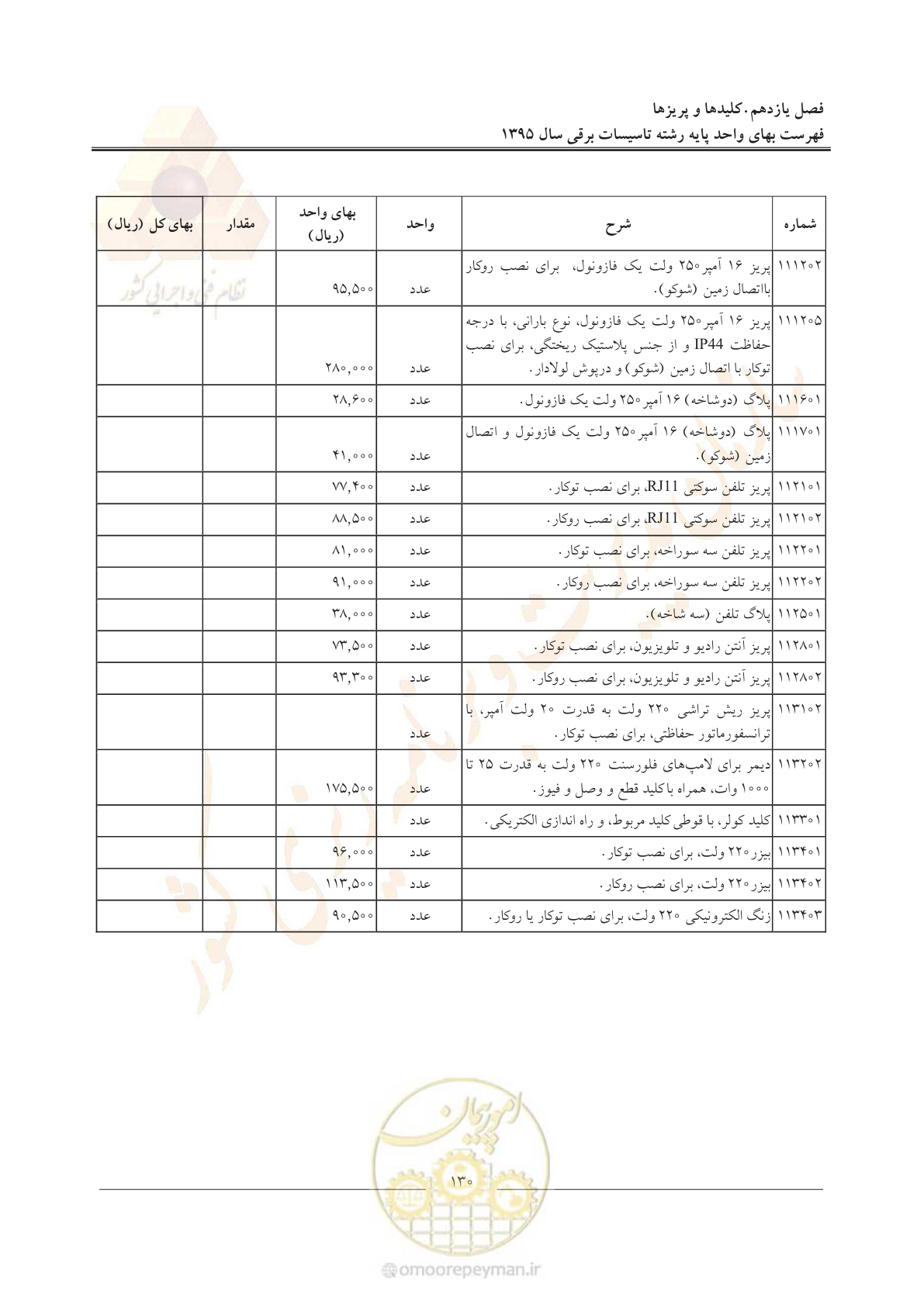 صفحه 134 از 299