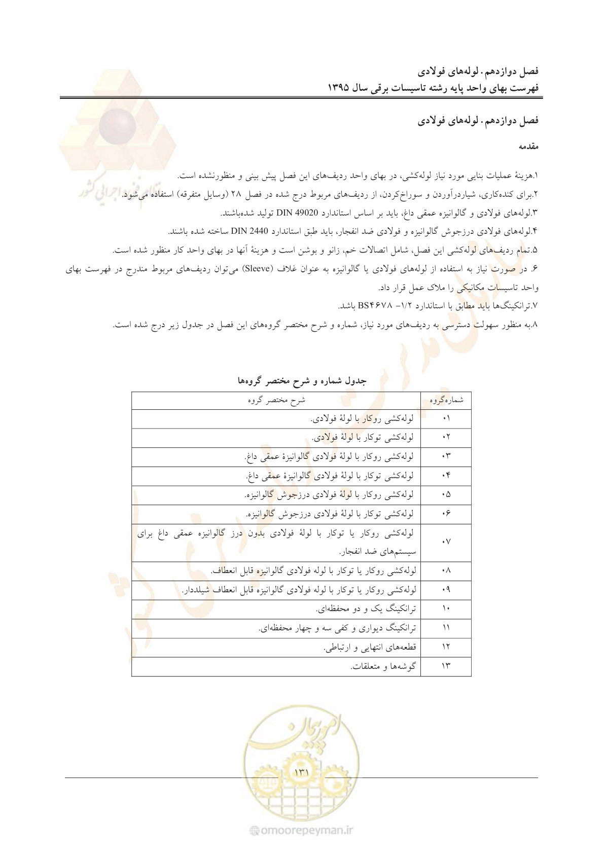 صفحه 135 از 299