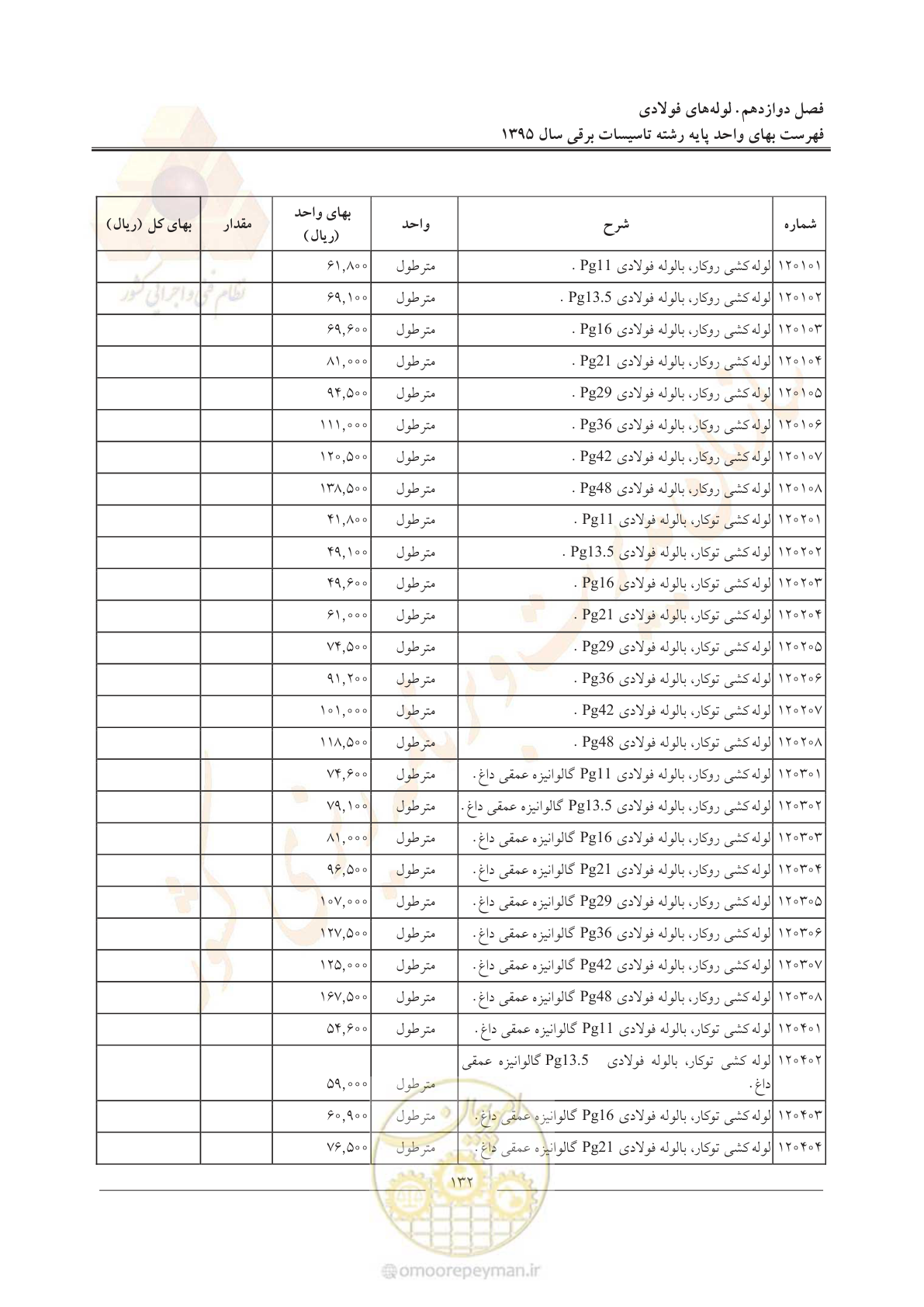 صفحه 136 از 299