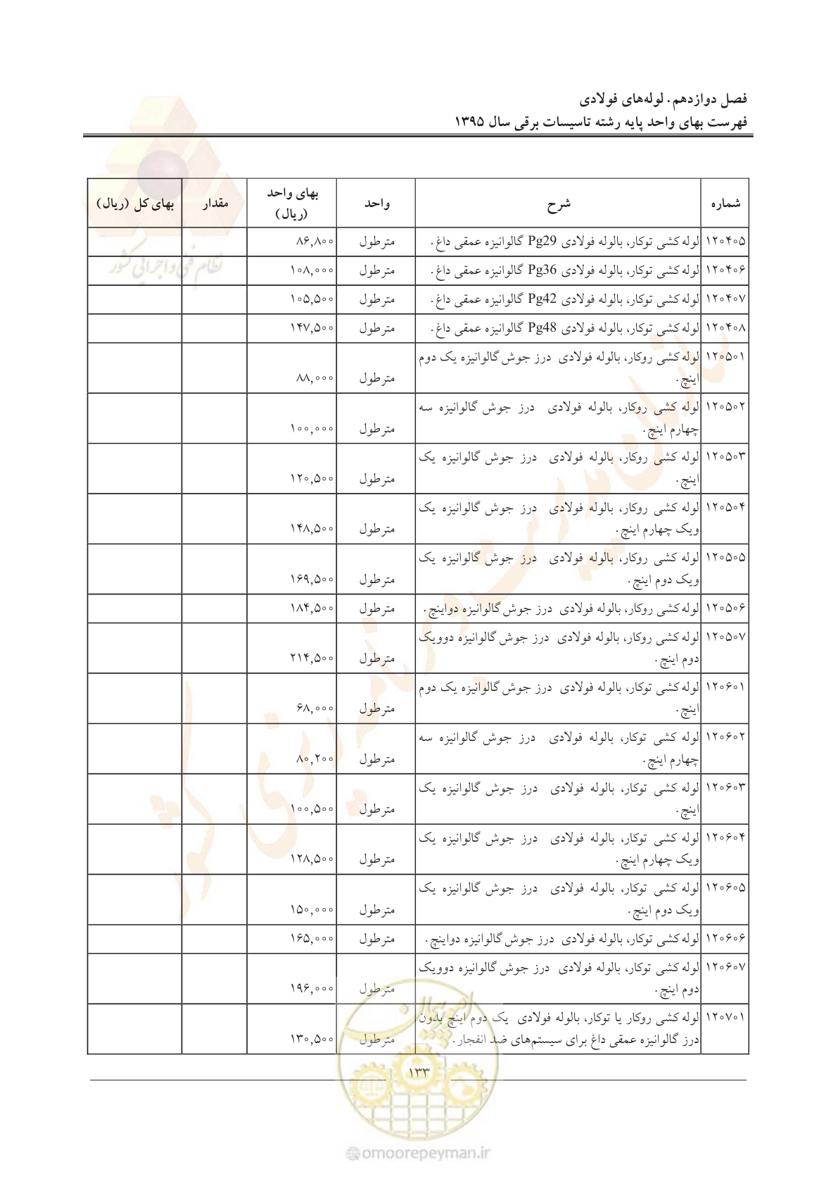 صفحه 137 از 299