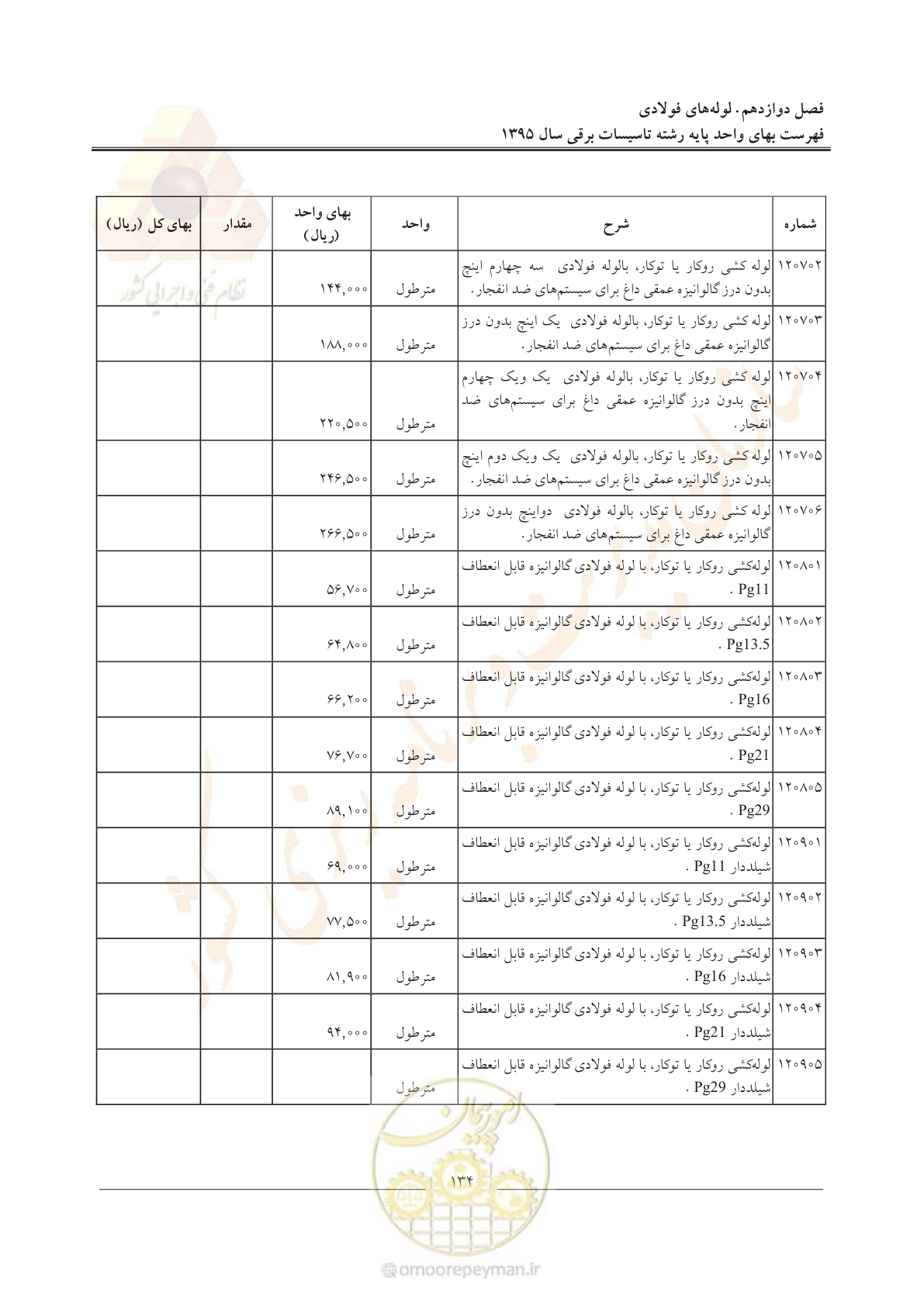 صفحه 138 از 299
