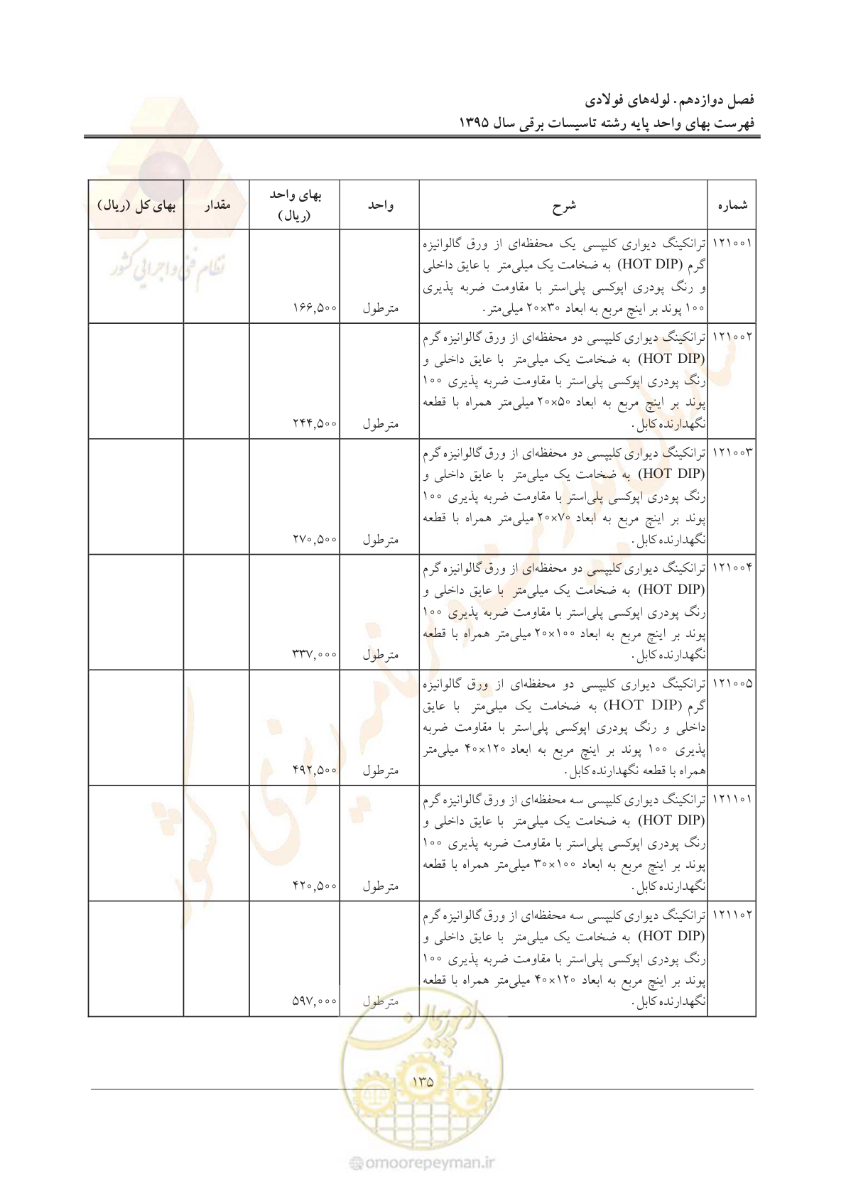 صفحه 139 از 299