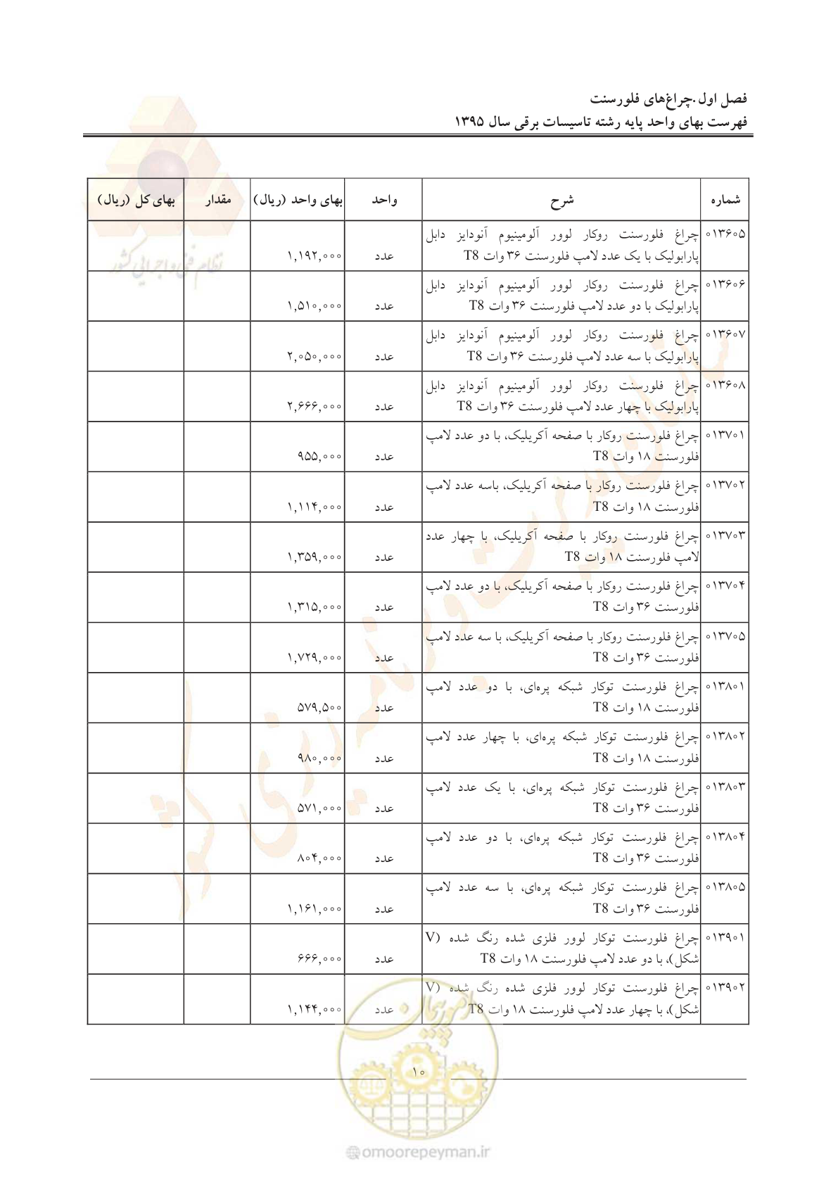 صفحه 14 از 299