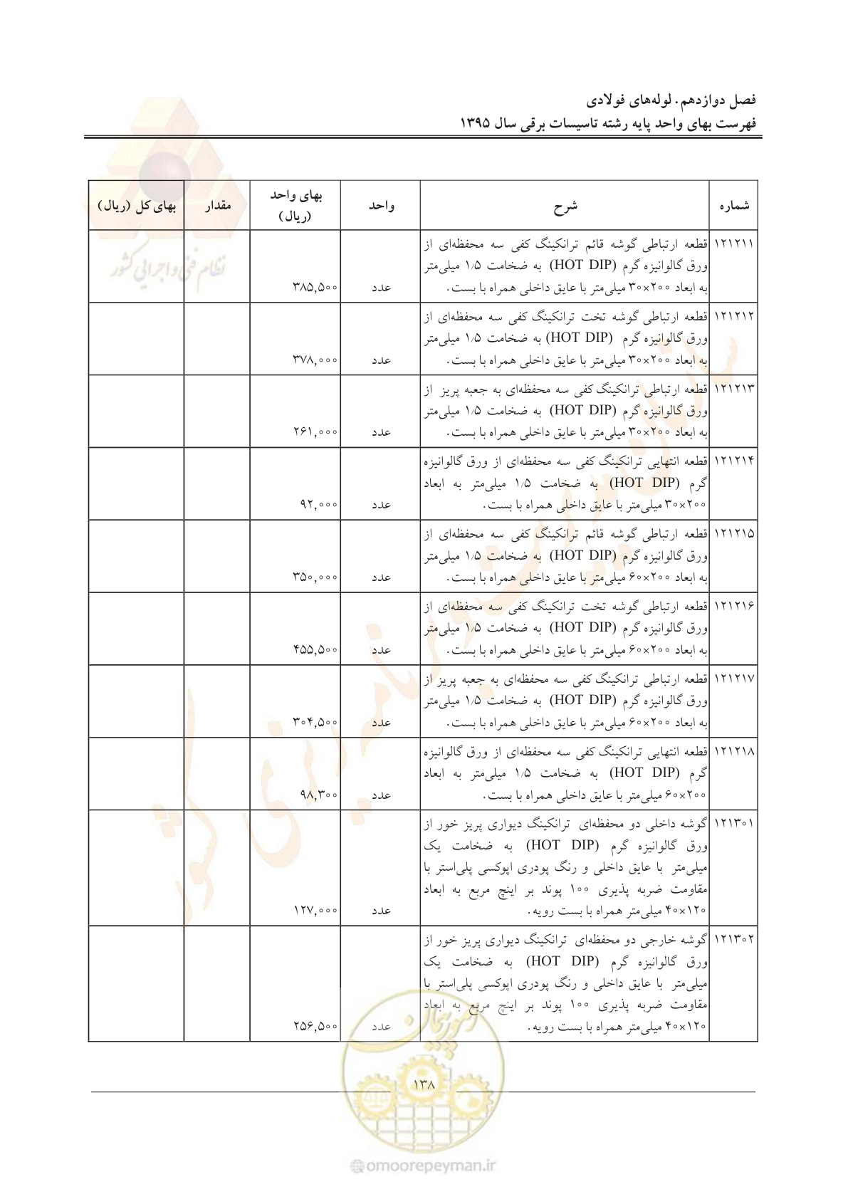 صفحه 142 از 299
