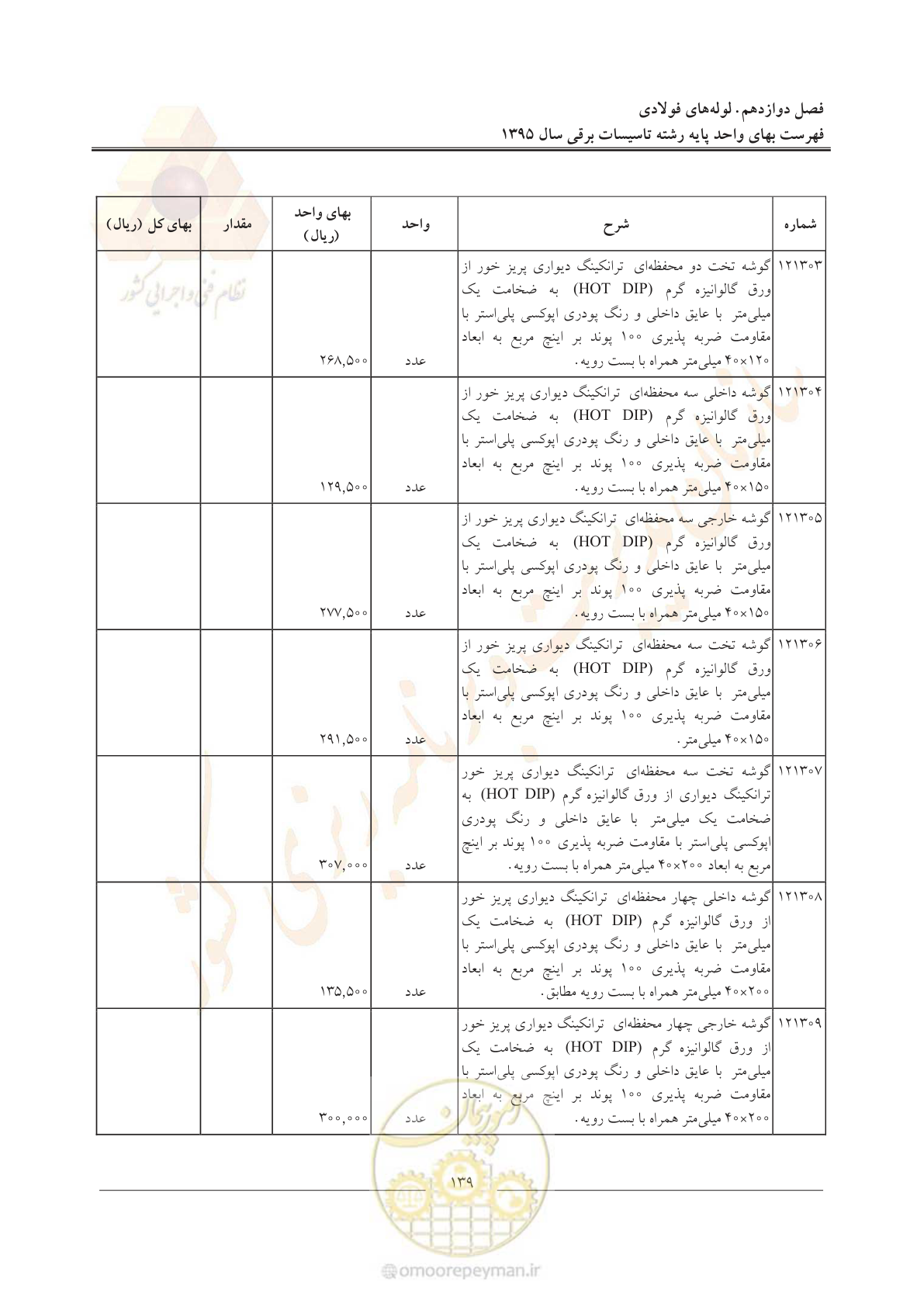 صفحه 143 از 299