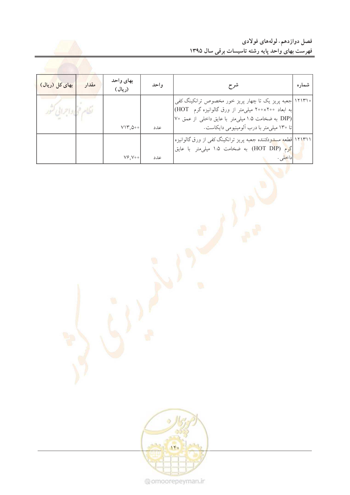 صفحه 144 از 299