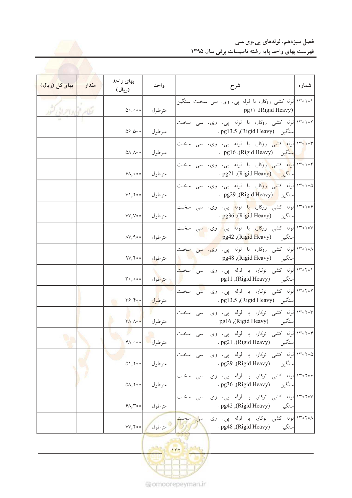 صفحه 146 از 299