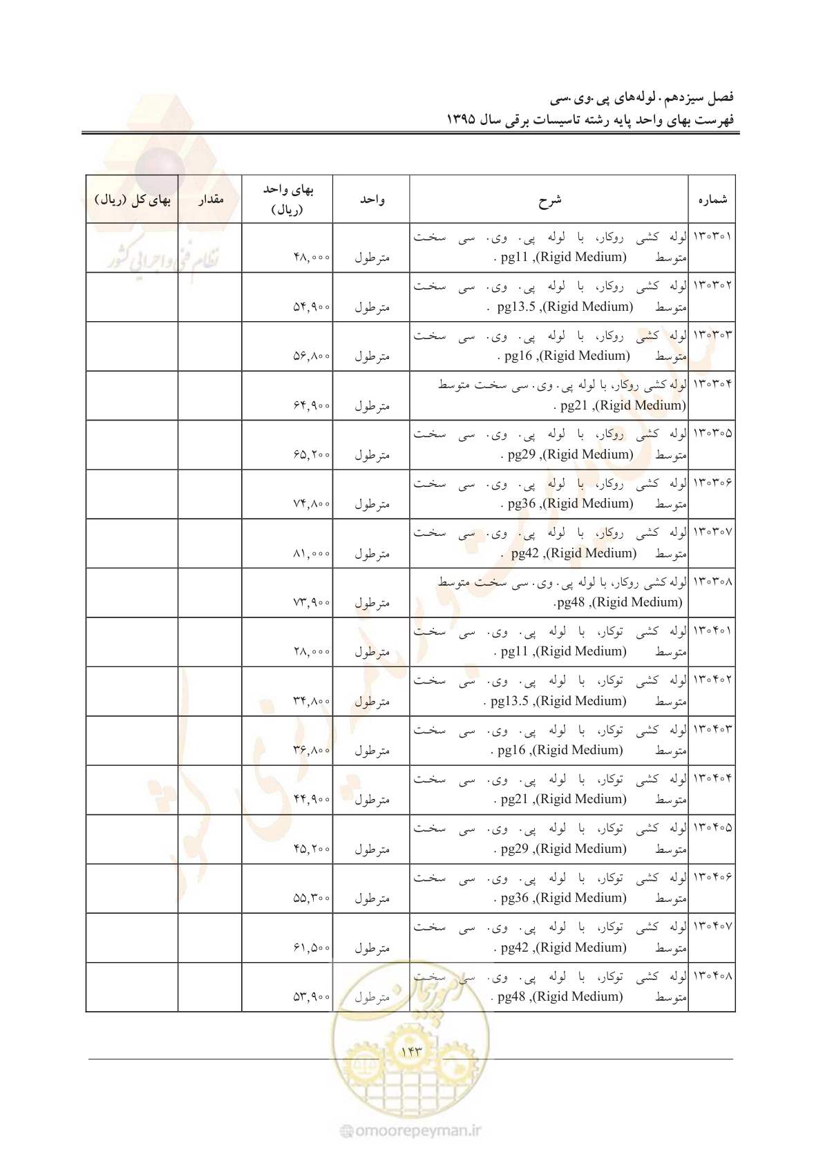 صفحه 147 از 299