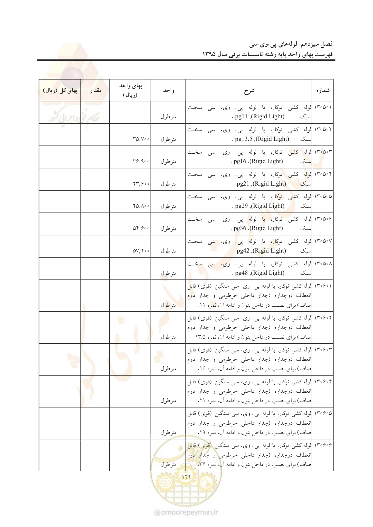 صفحه 148 از 299