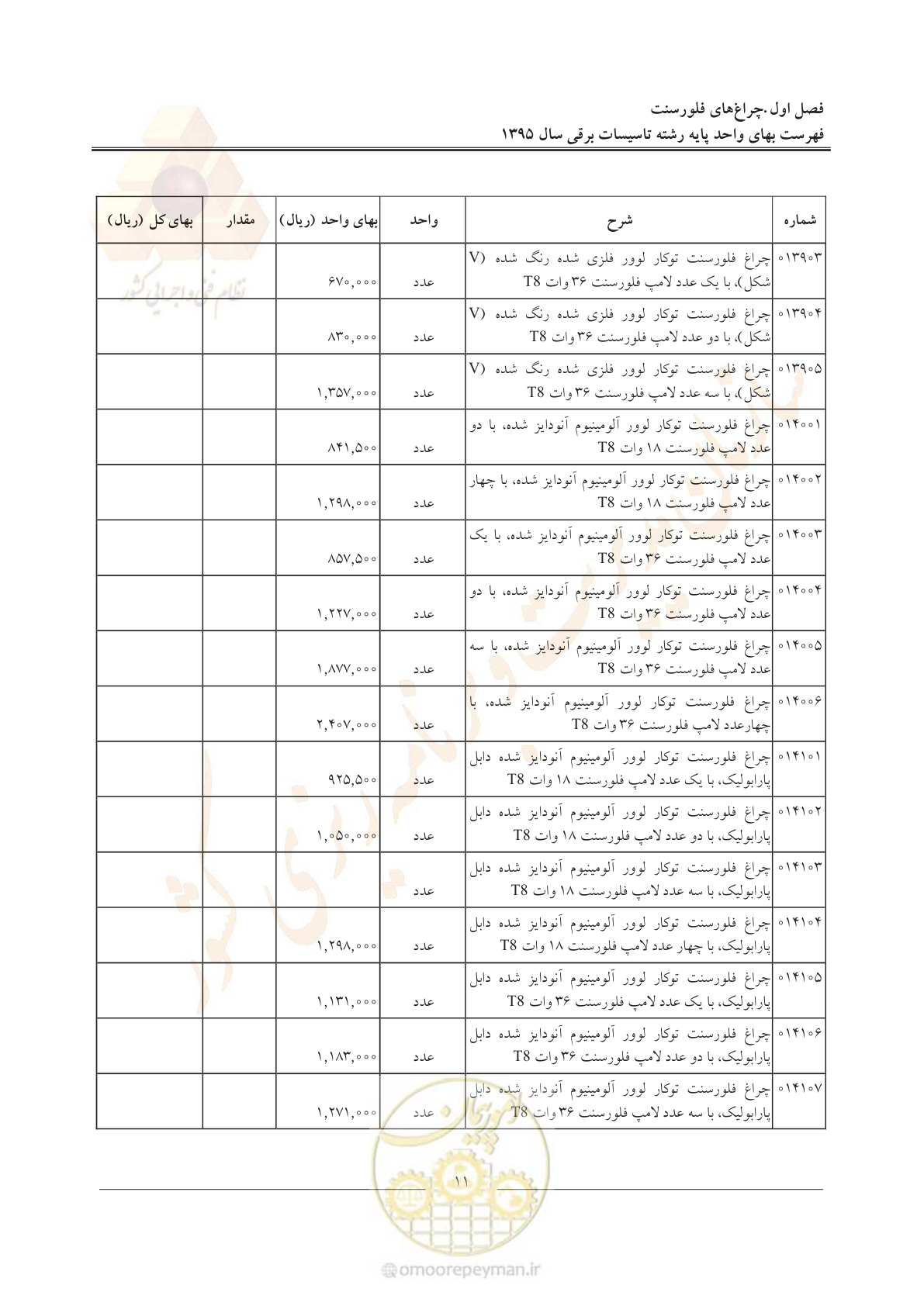 صفحه 15 از 299