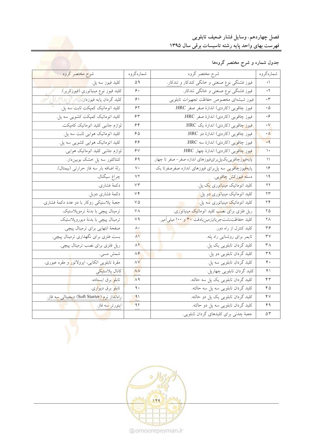 صفحه 153 از 299