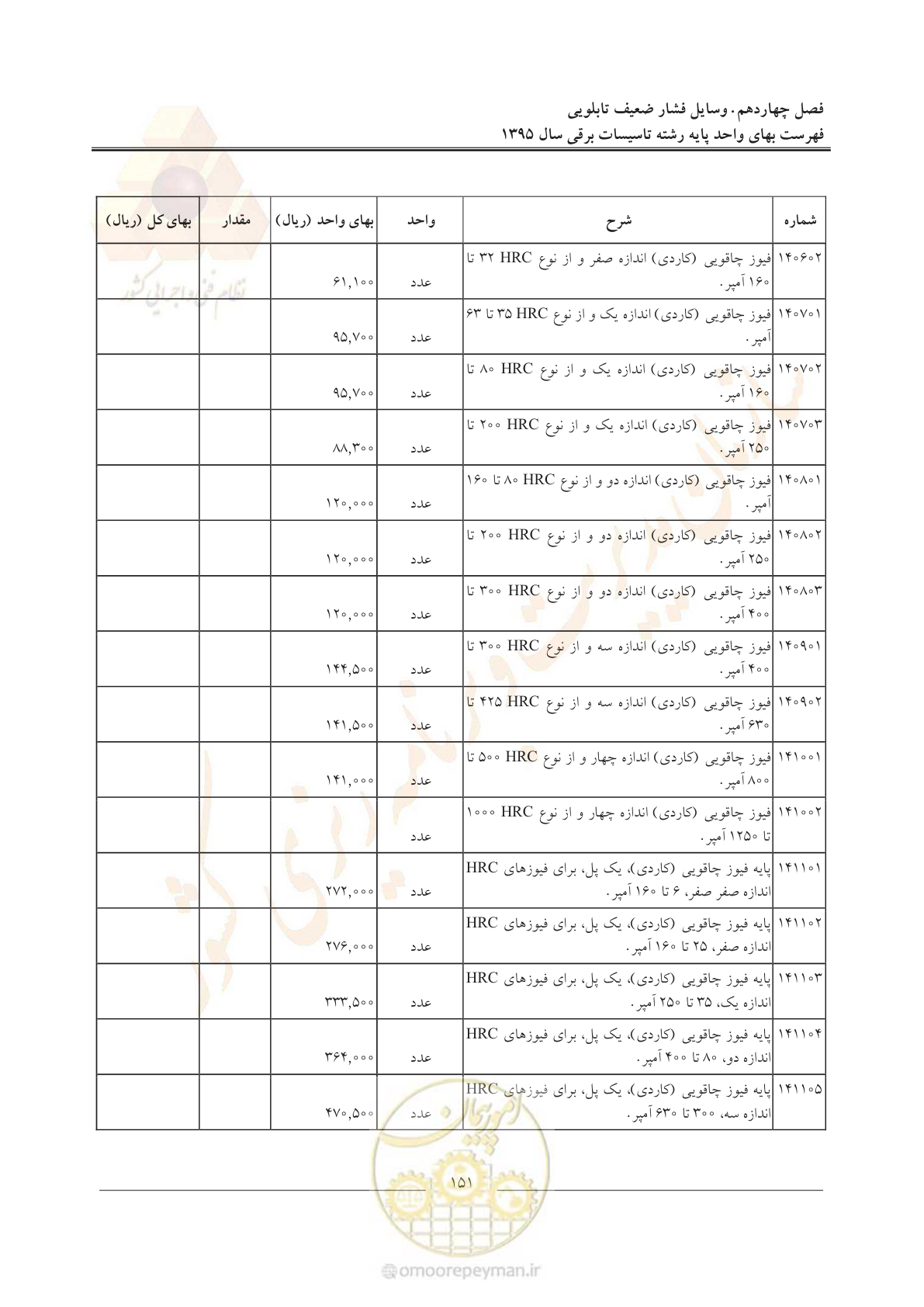صفحه 155 از 299