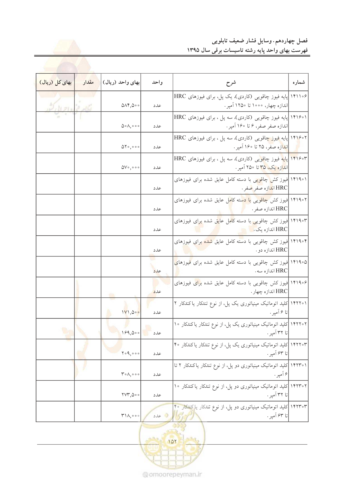 صفحه 156 از 299