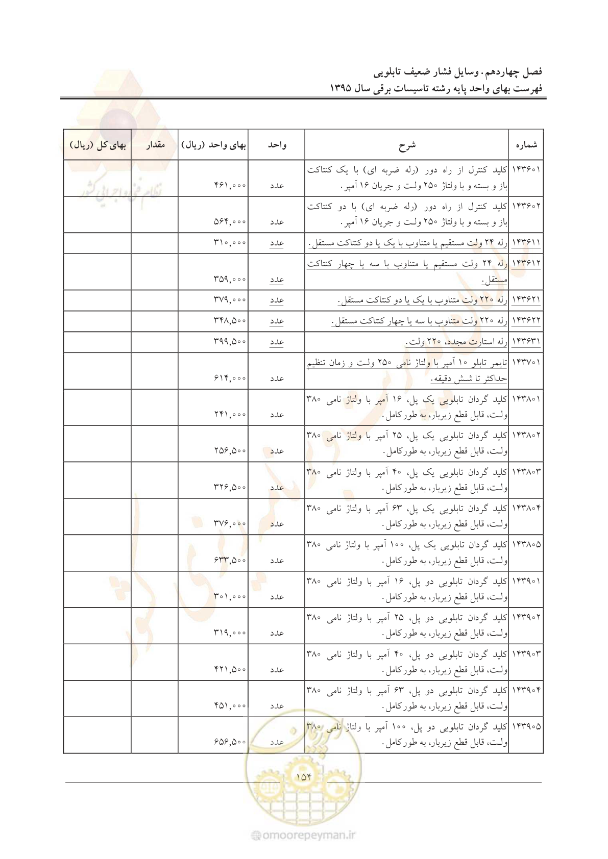 صفحه 158 از 299