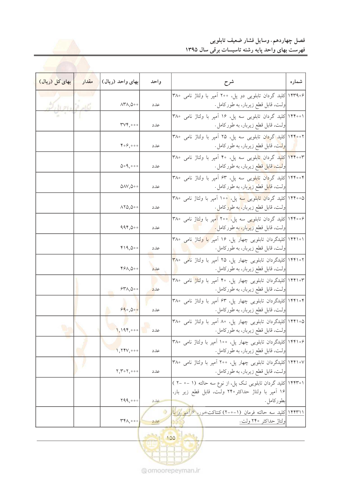صفحه 159 از 299