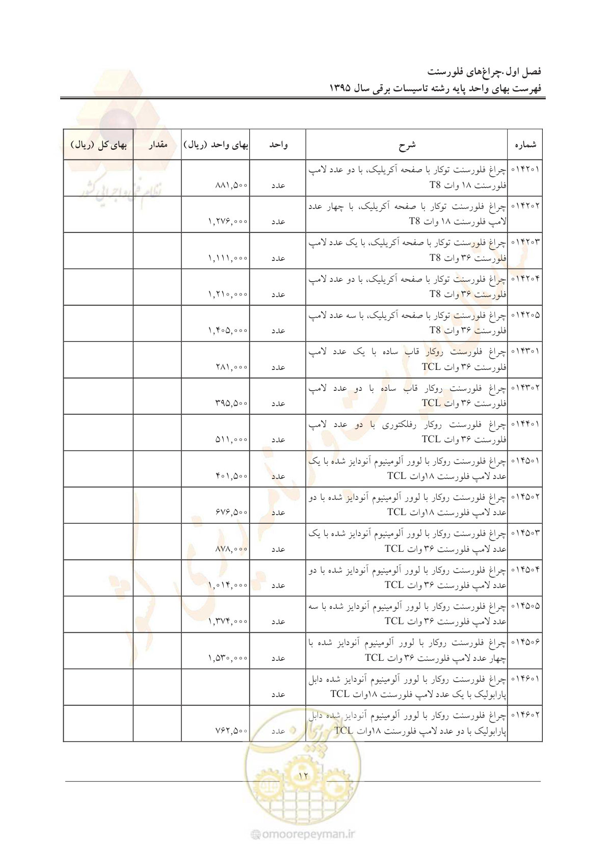 صفحه 16 از 299