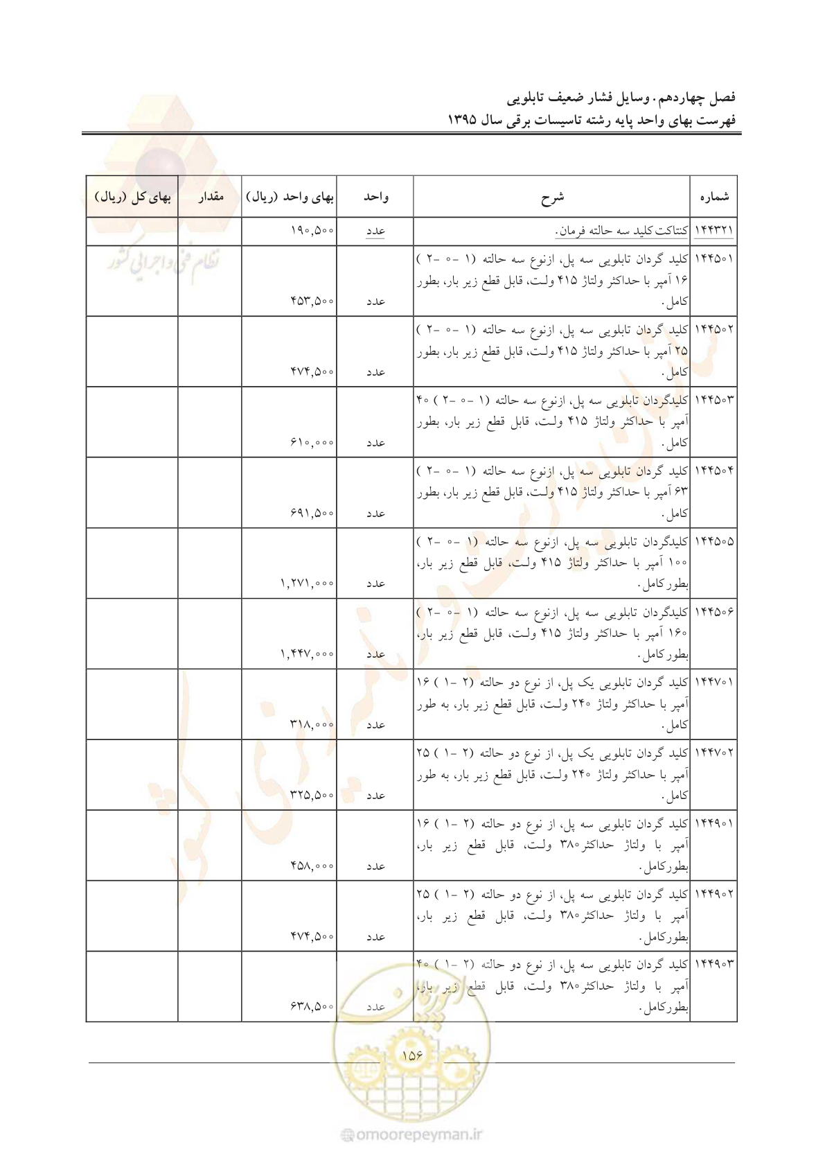 صفحه 160 از 299