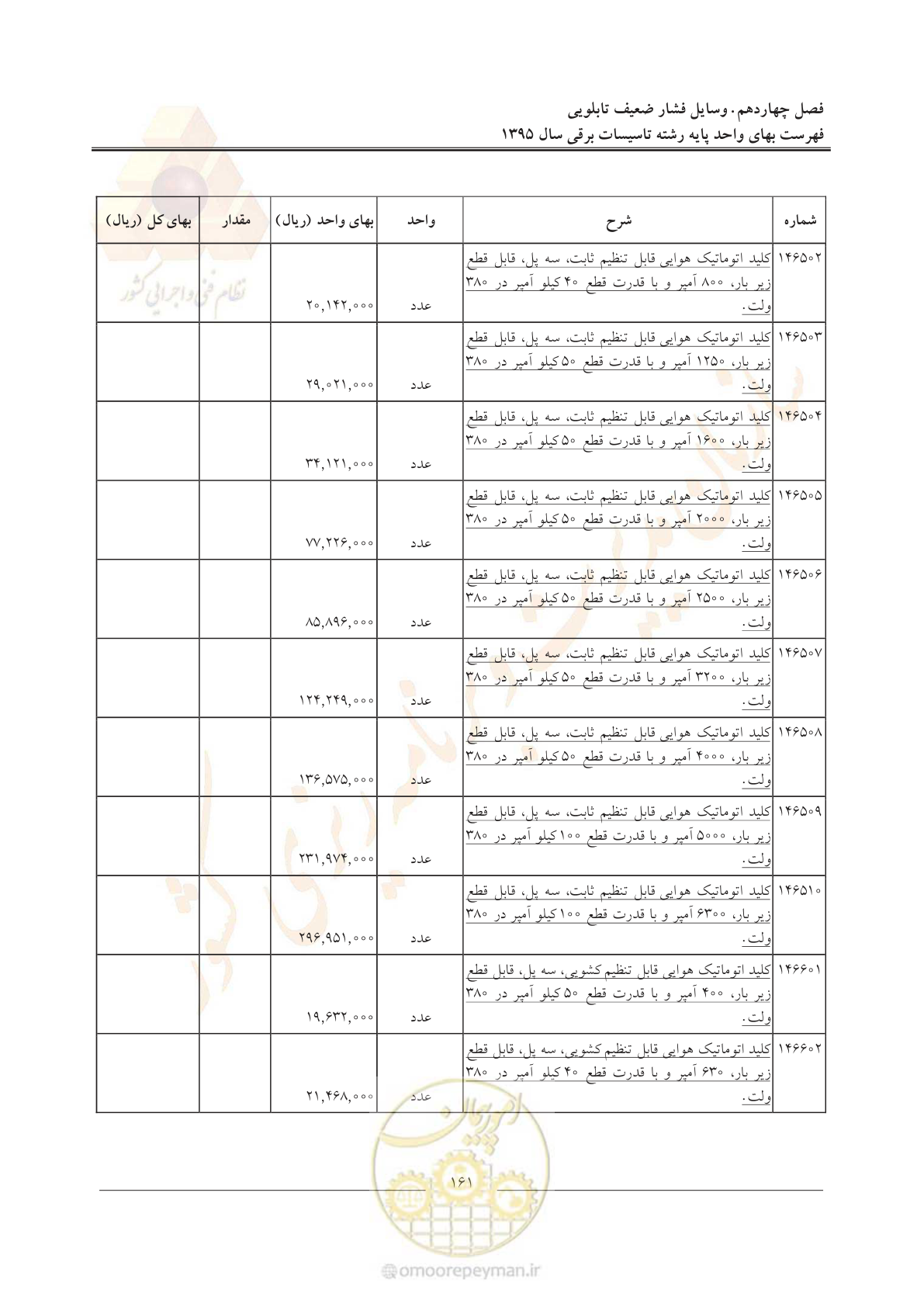 صفحه 165 از 299