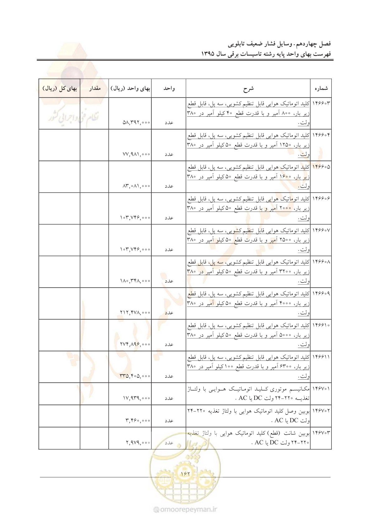 صفحه 166 از 299