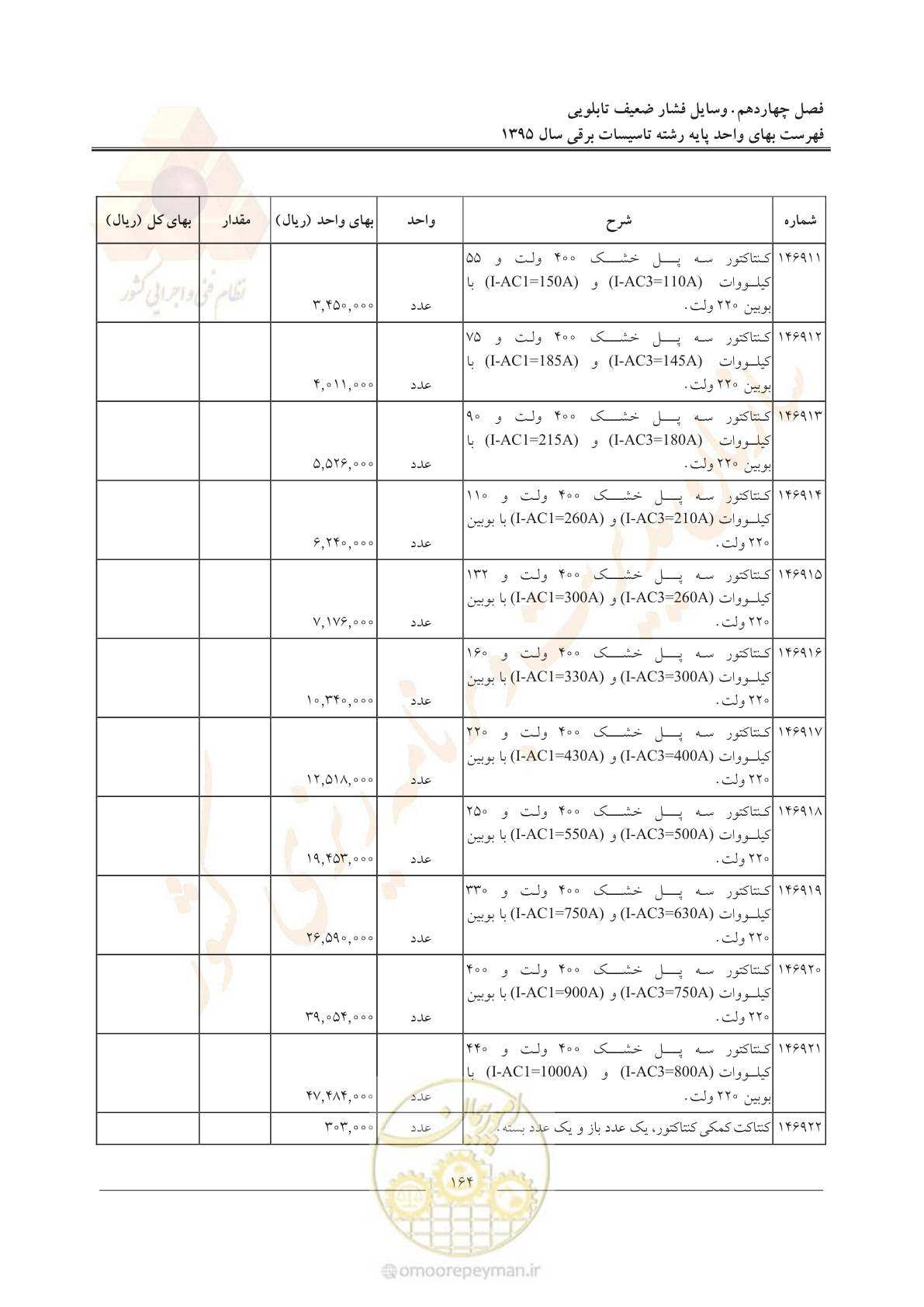 صفحه 168 از 299