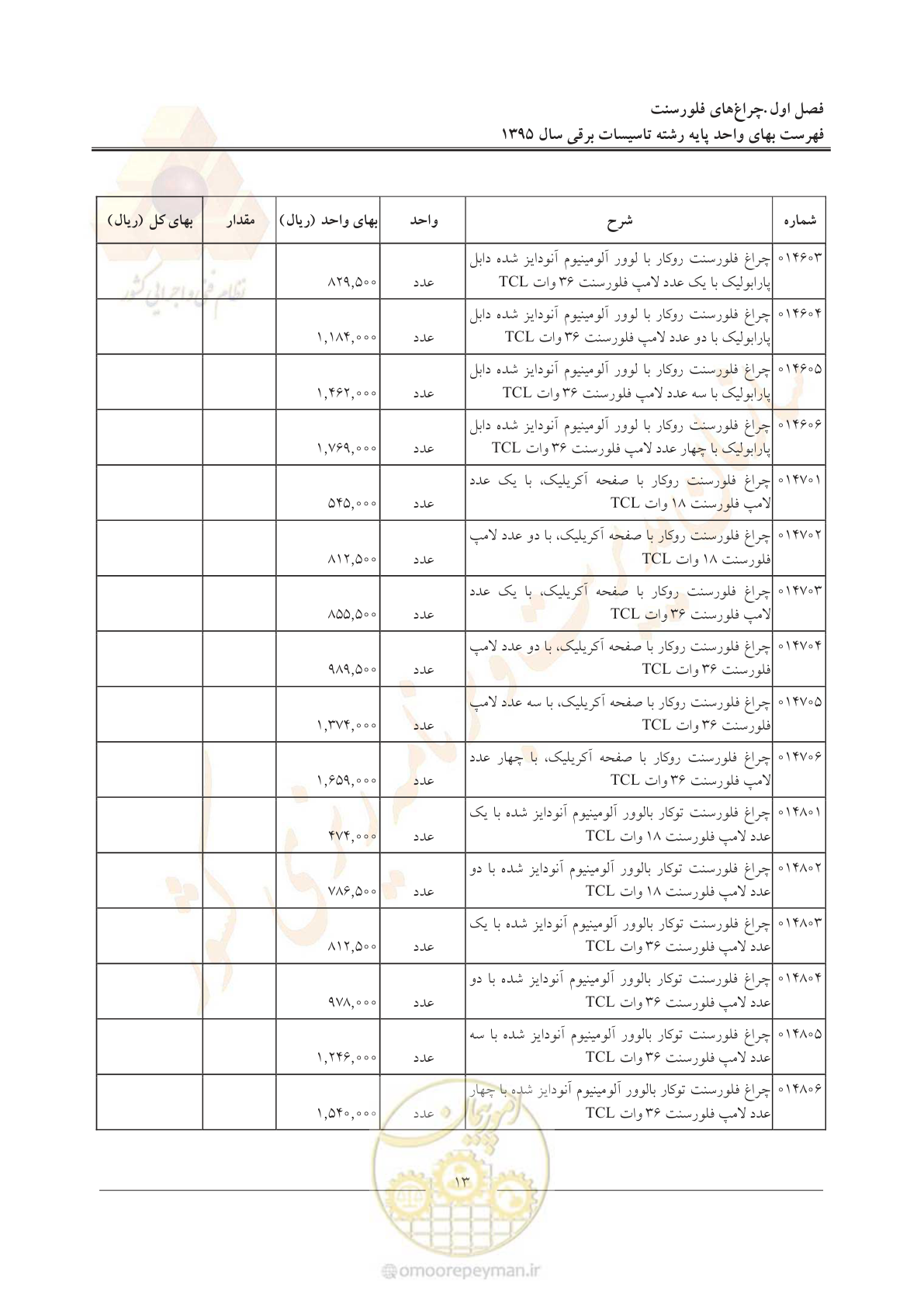 صفحه 17 از 299