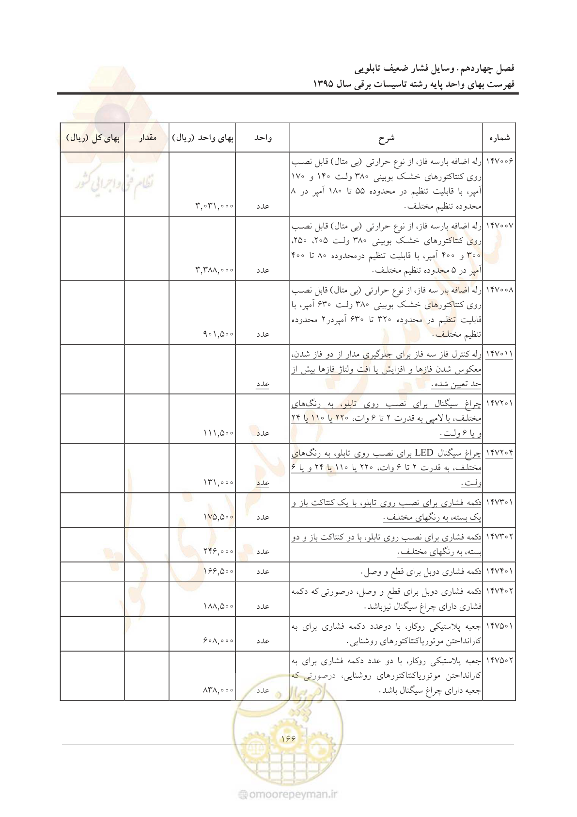 صفحه 170 از 299