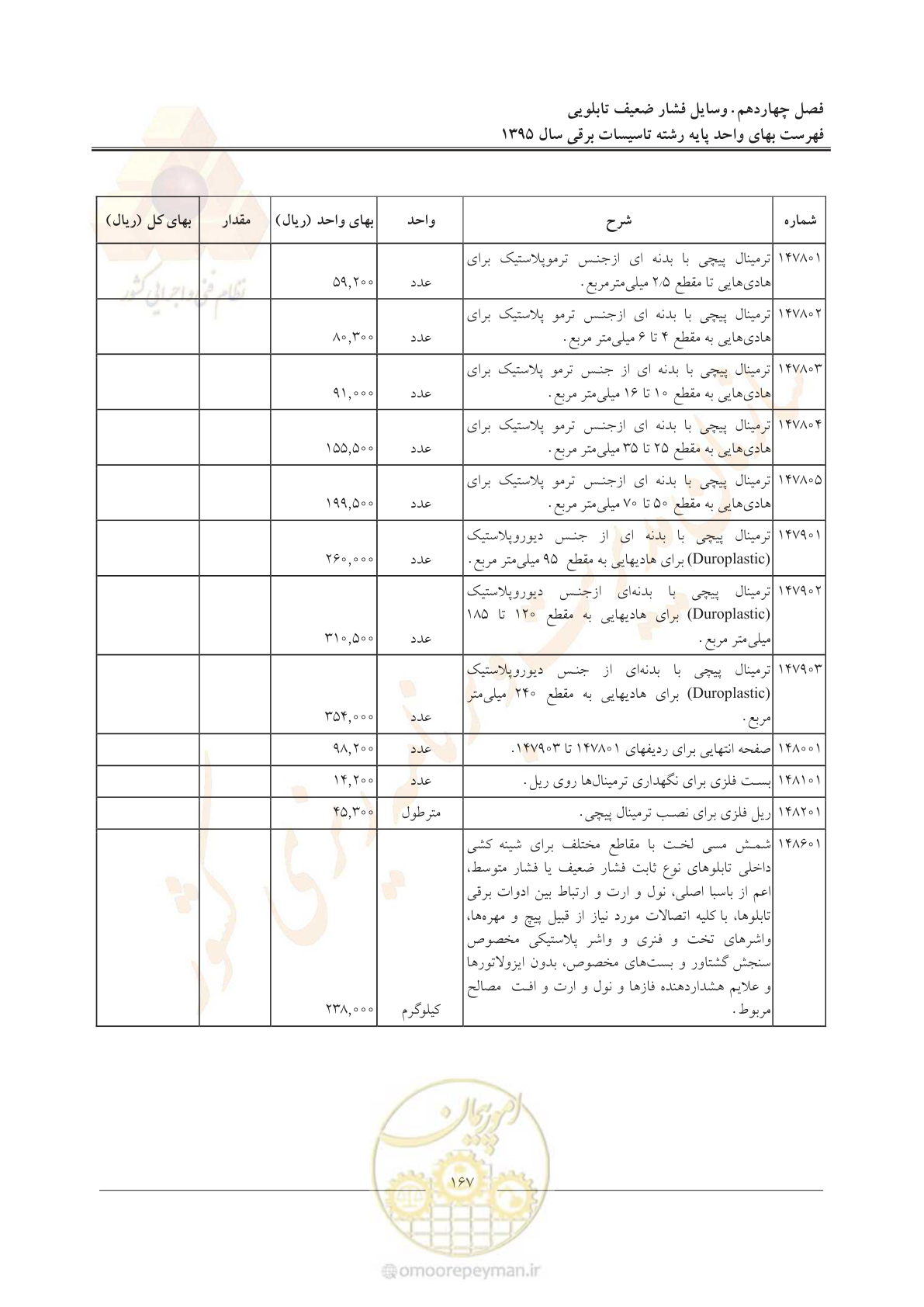 صفحه 171 از 299