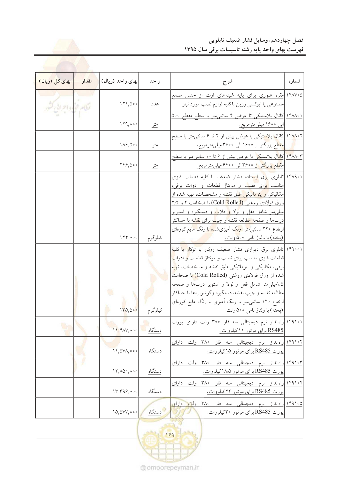 صفحه 173 از 299