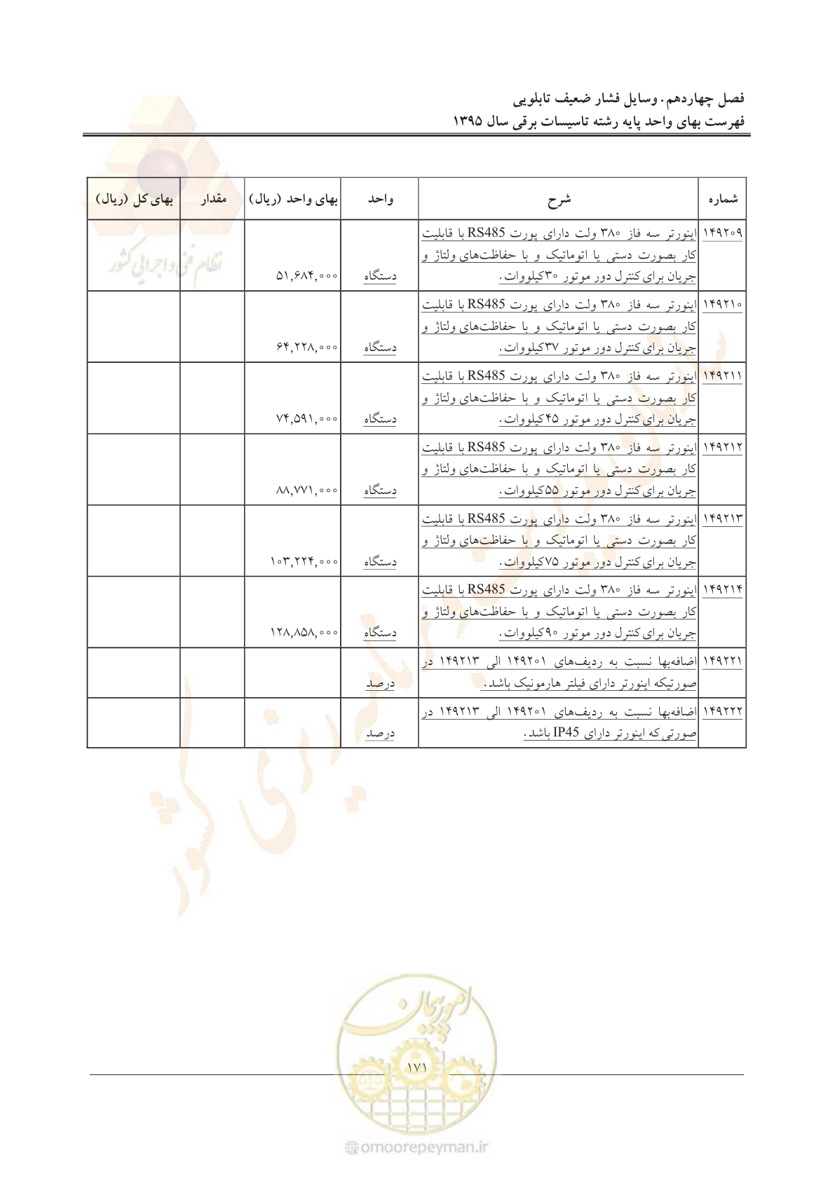 صفحه 175 از 299