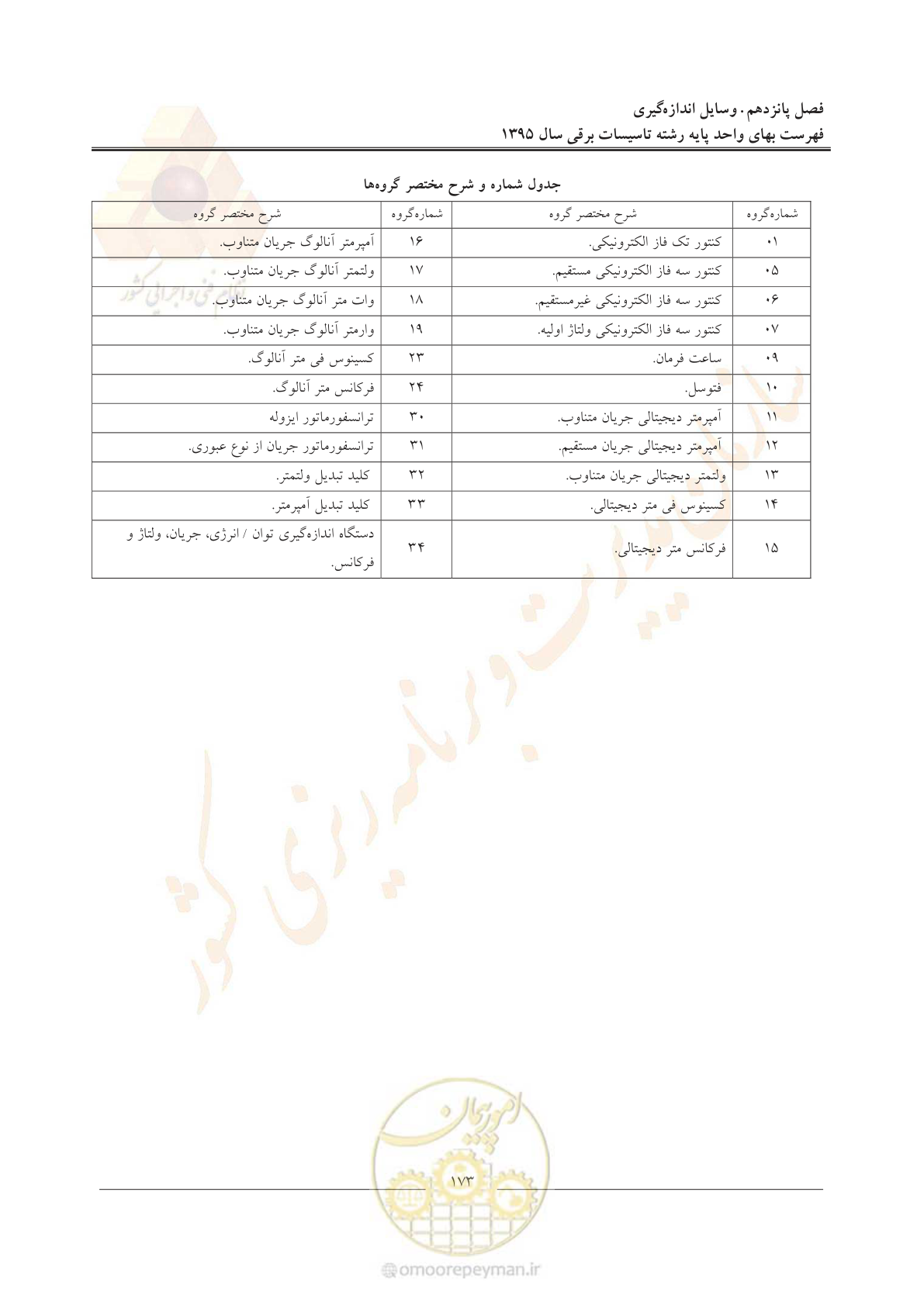صفحه 177 از 299