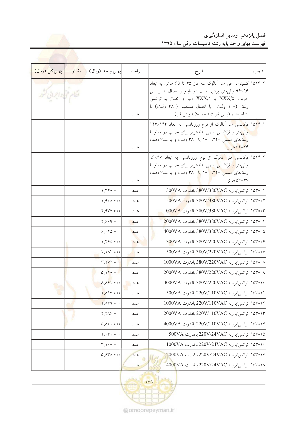 صفحه 182 از 299