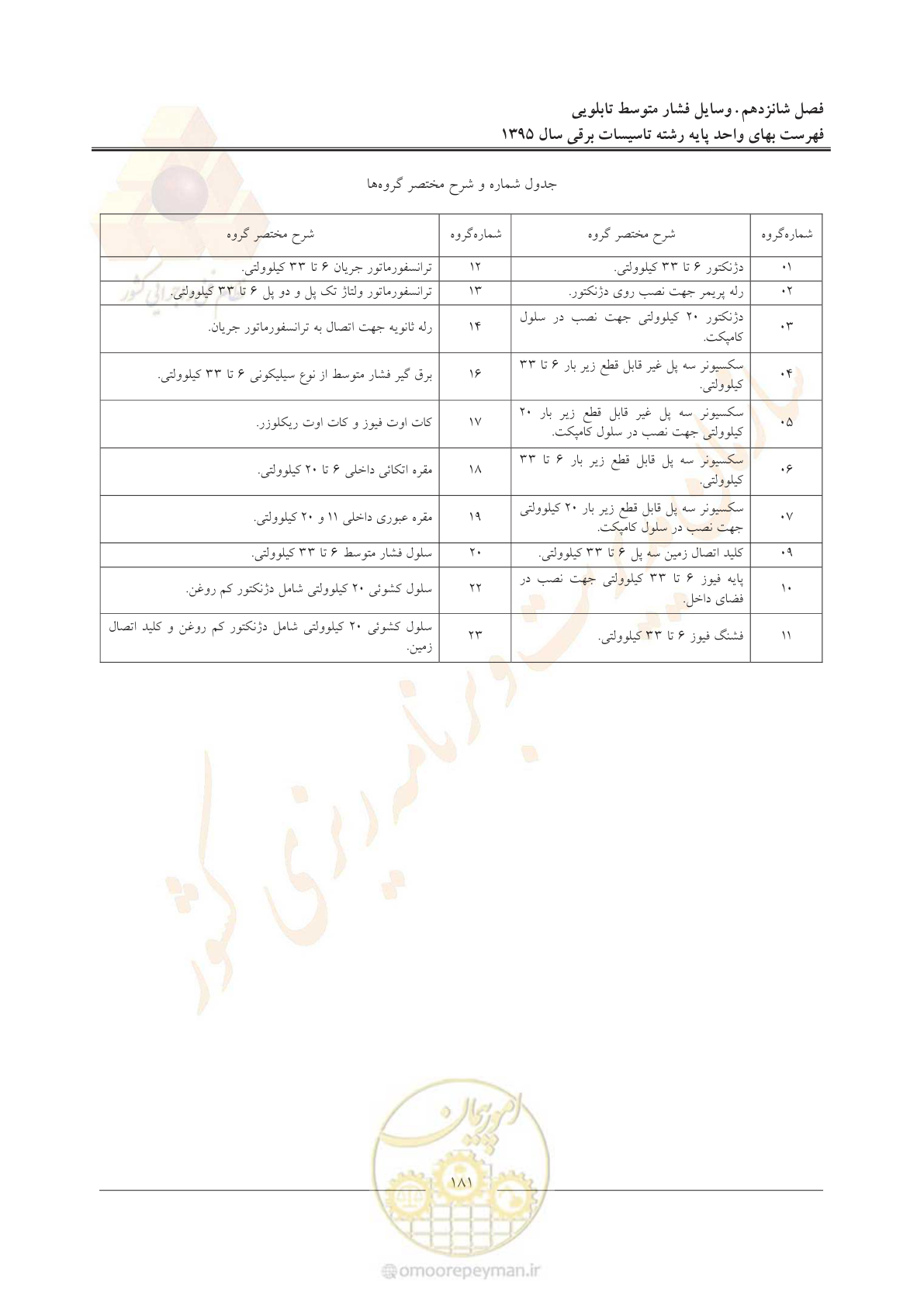 صفحه 185 از 299