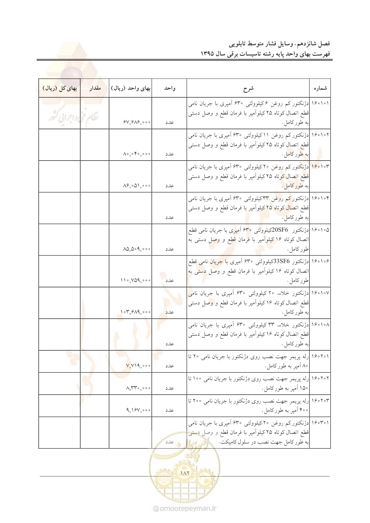 صفحه 186 از 299