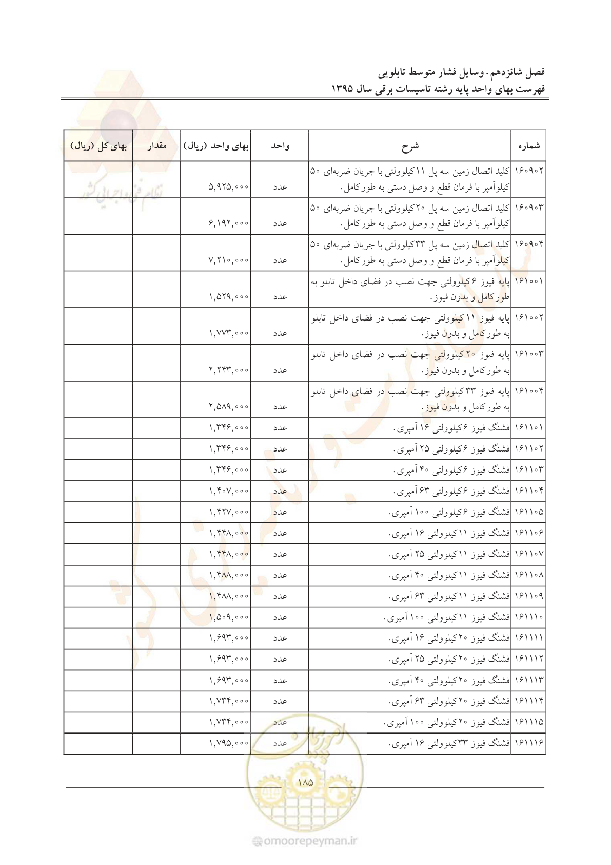 صفحه 189 از 299