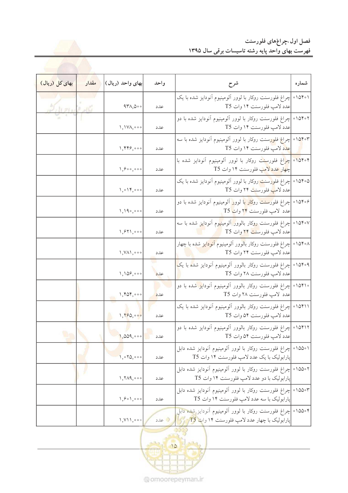 صفحه 19 از 299