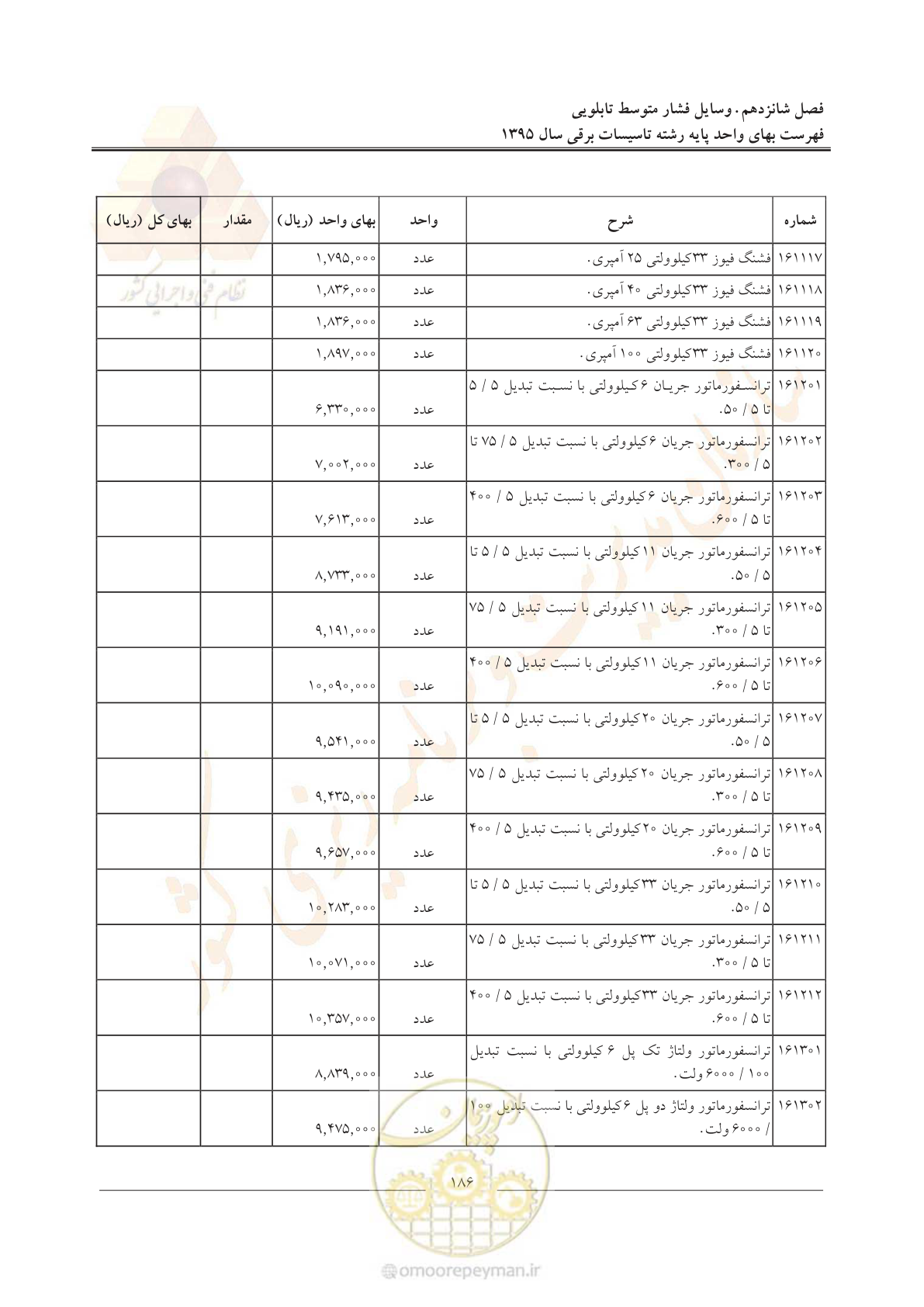 صفحه 190 از 299