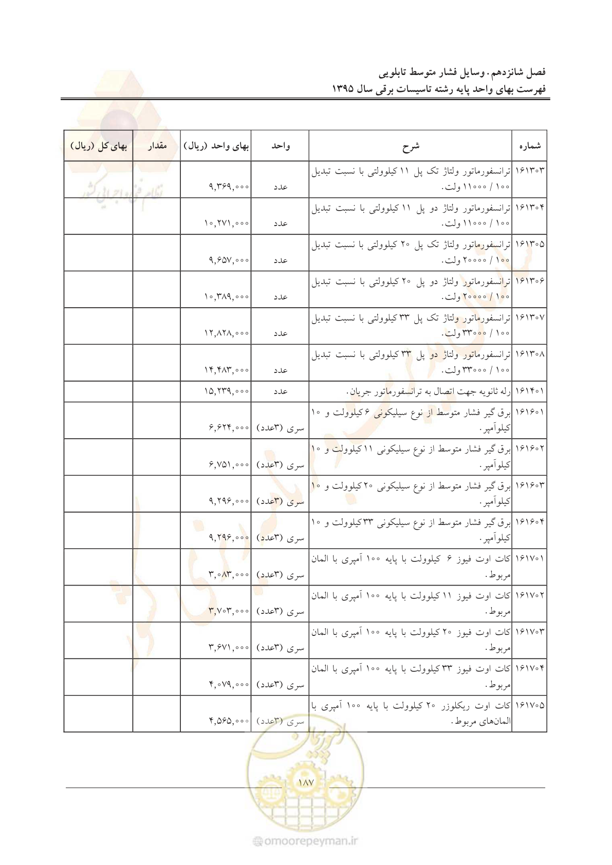 صفحه 191 از 299