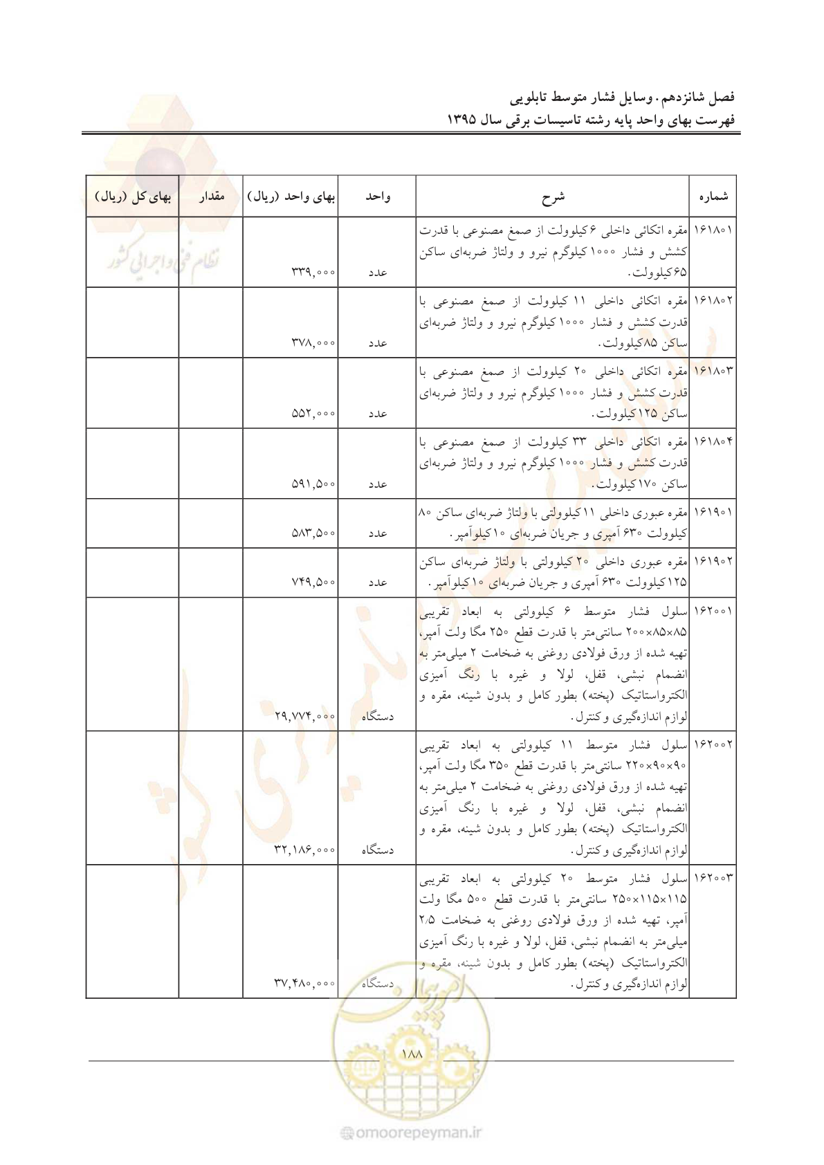 صفحه 192 از 299