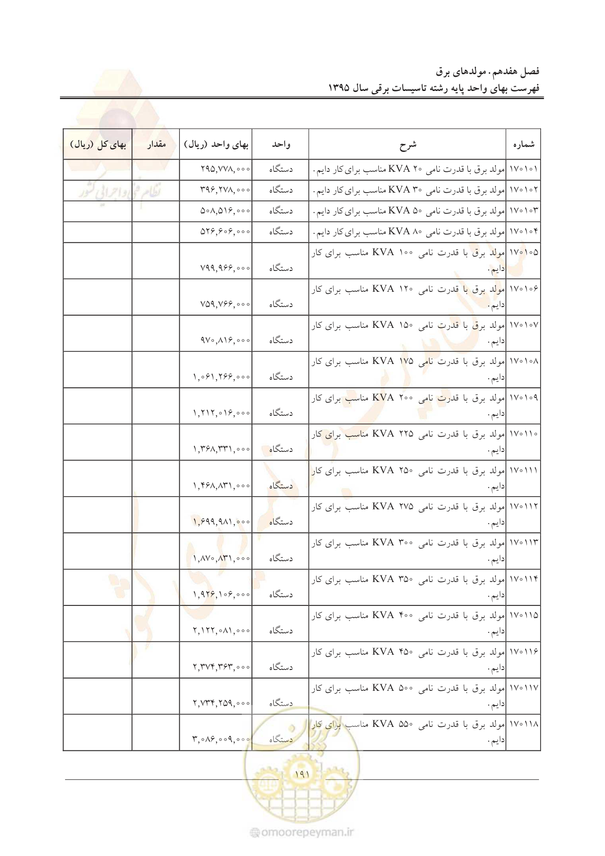 صفحه 195 از 299