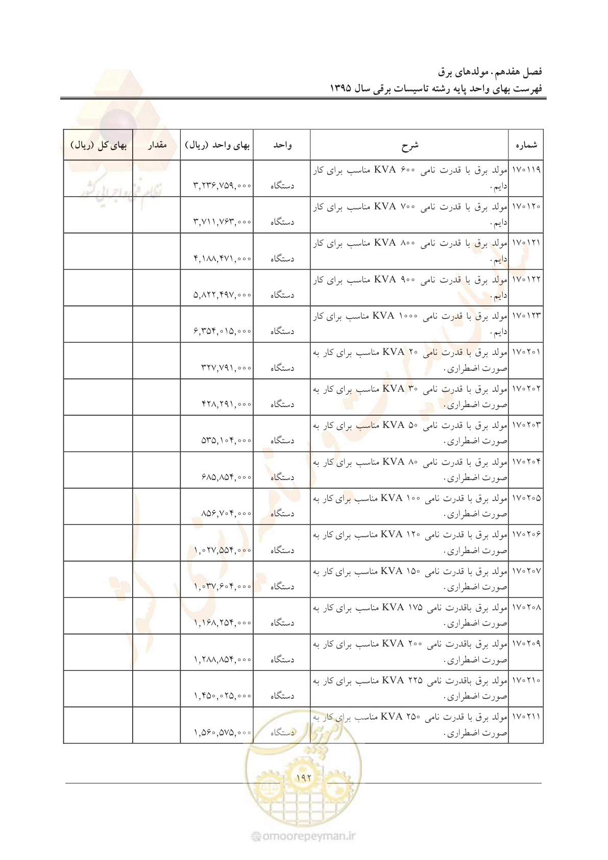 صفحه 196 از 299